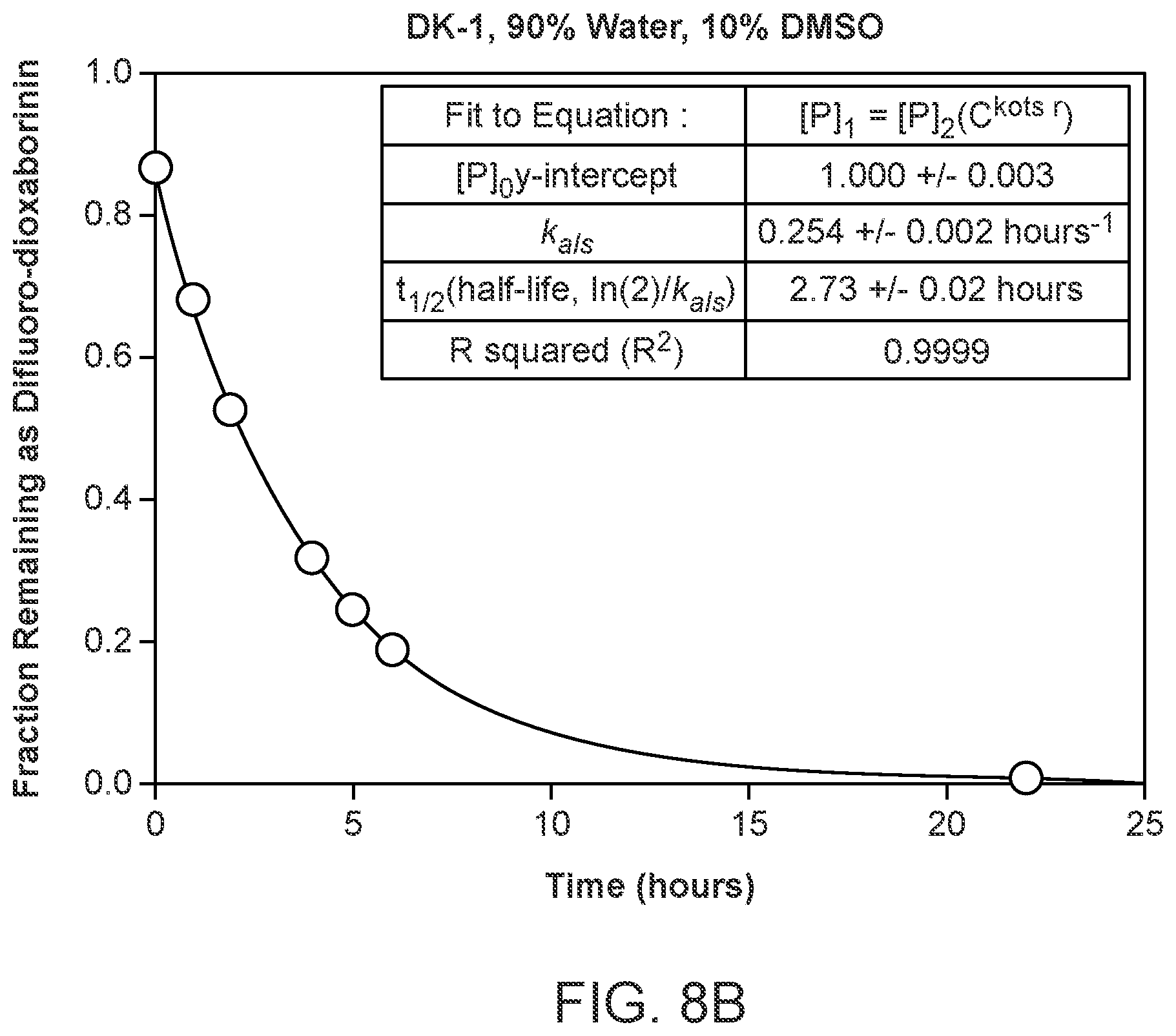 Patent US12378261 Figure 13 – One-step, fast, 18F-19F isotopic exchange radiolabeling of difluoro-dioxaborinins and use of such compounds in treatment