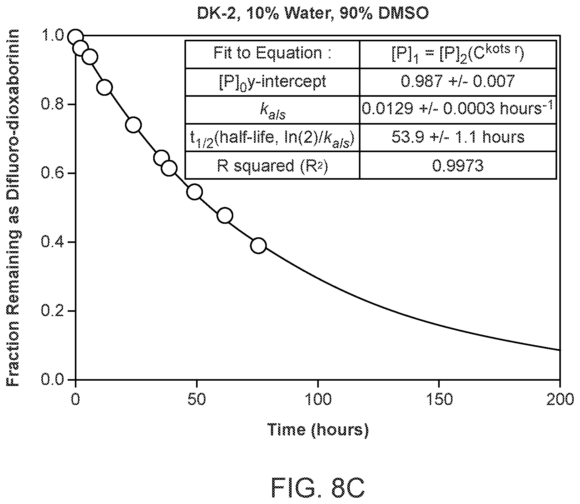 Patent US12378261 Figure 14 – One-step, fast, 18F-19F isotopic exchange radiolabeling of difluoro-dioxaborinins and use of such compounds in treatment
