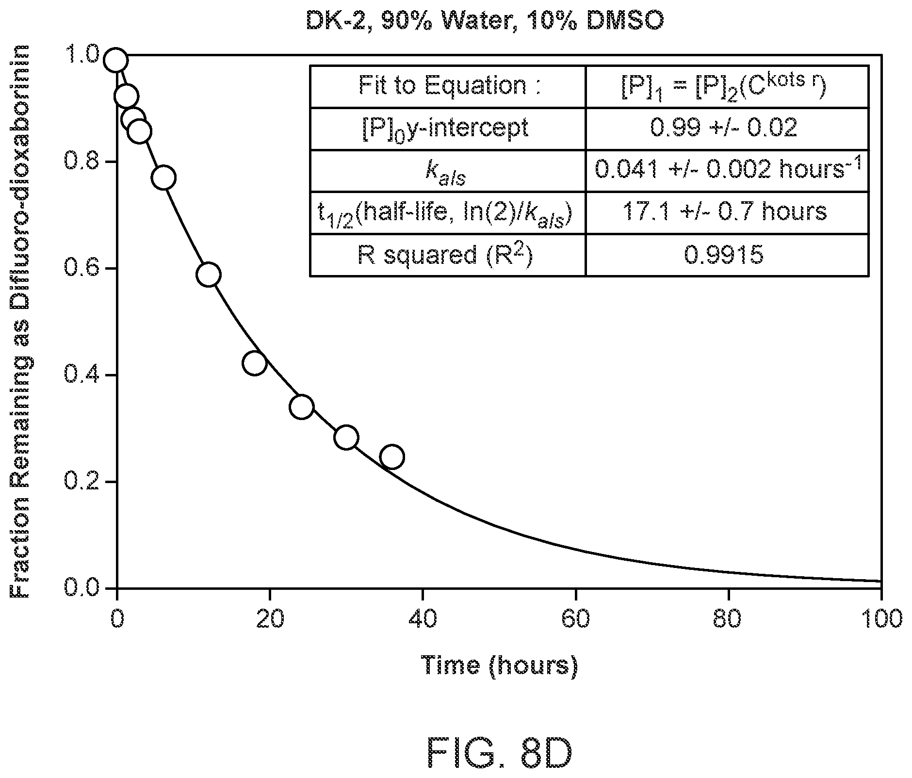 Patent US12378261 Figure 15 – One-step, fast, 18F-19F isotopic exchange radiolabeling of difluoro-dioxaborinins and use of such compounds in treatment