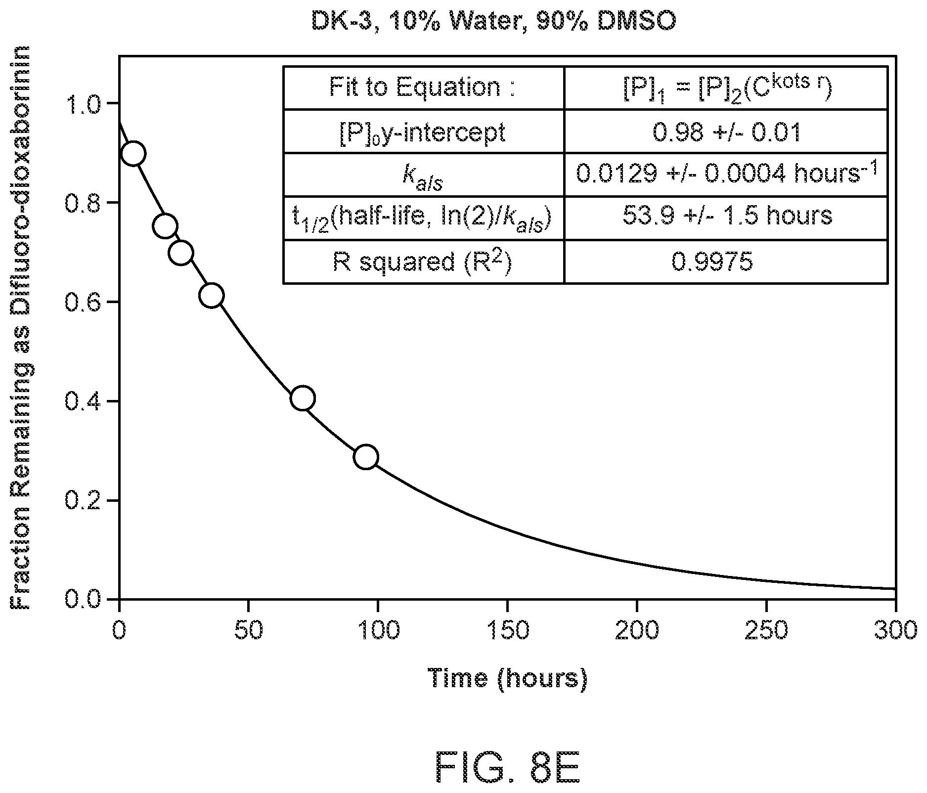 Patent US12378261 Figure 16 – One-step, fast, 18F-19F isotopic exchange radiolabeling of difluoro-dioxaborinins and use of such compounds in treatment