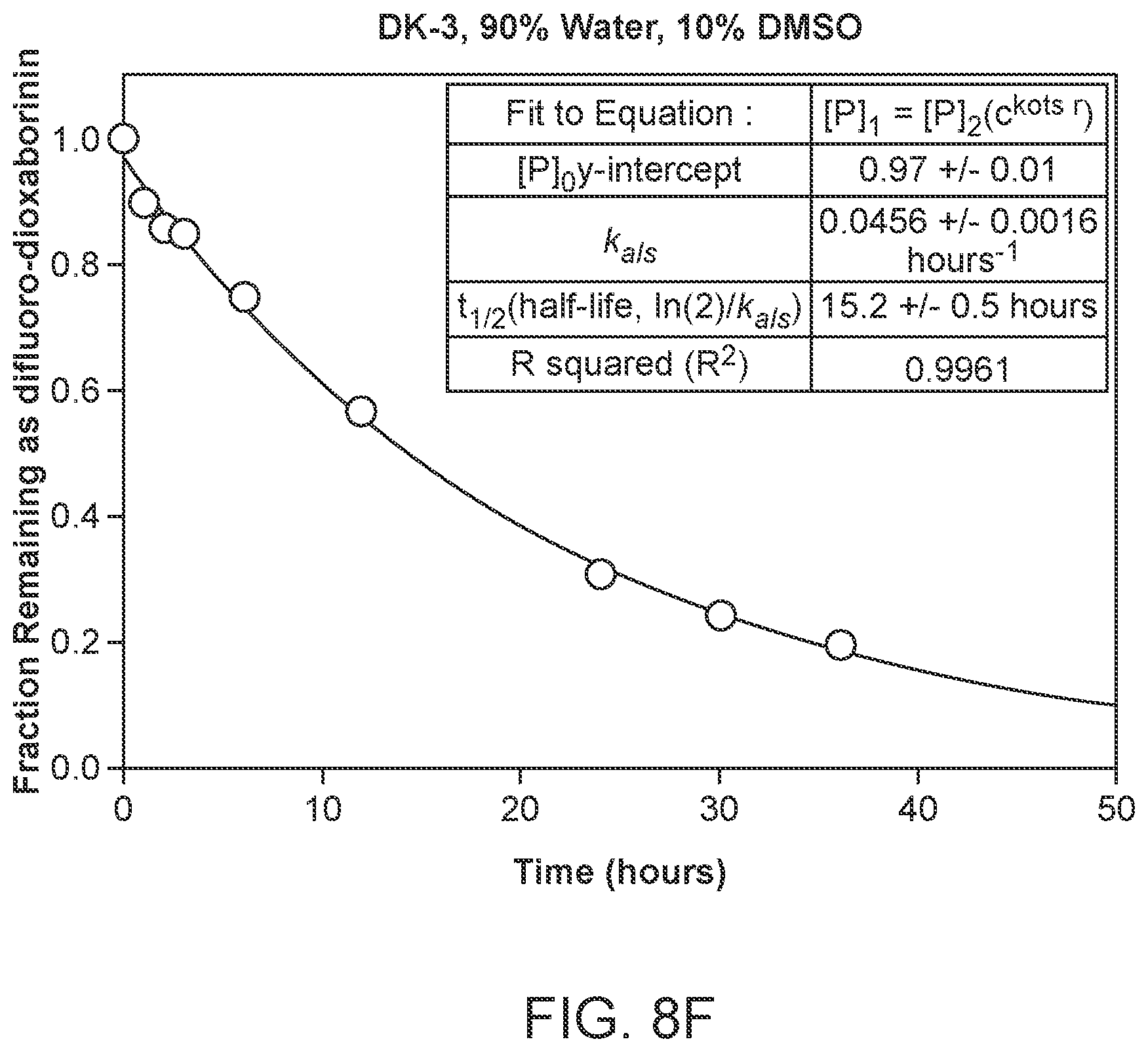 Patent US12378261 Figure 17 – One-step, fast, 18F-19F isotopic exchange radiolabeling of difluoro-dioxaborinins and use of such compounds in treatment