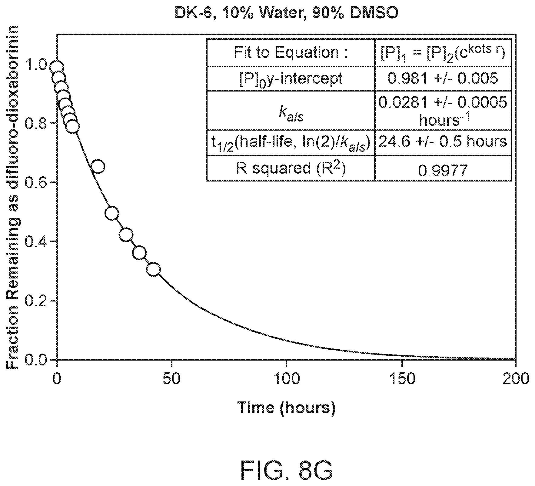 Patent US12378261 Figure 18 – One-step, fast, 18F-19F isotopic exchange radiolabeling of difluoro-dioxaborinins and use of such compounds in treatment