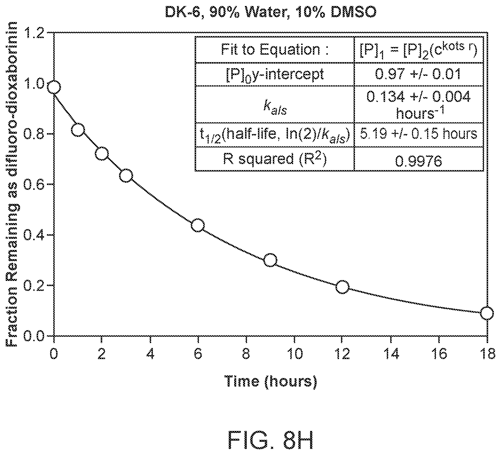 Patent US12378261 Figure 19 – One-step, fast, 18F-19F isotopic exchange radiolabeling of difluoro-dioxaborinins and use of such compounds in treatment