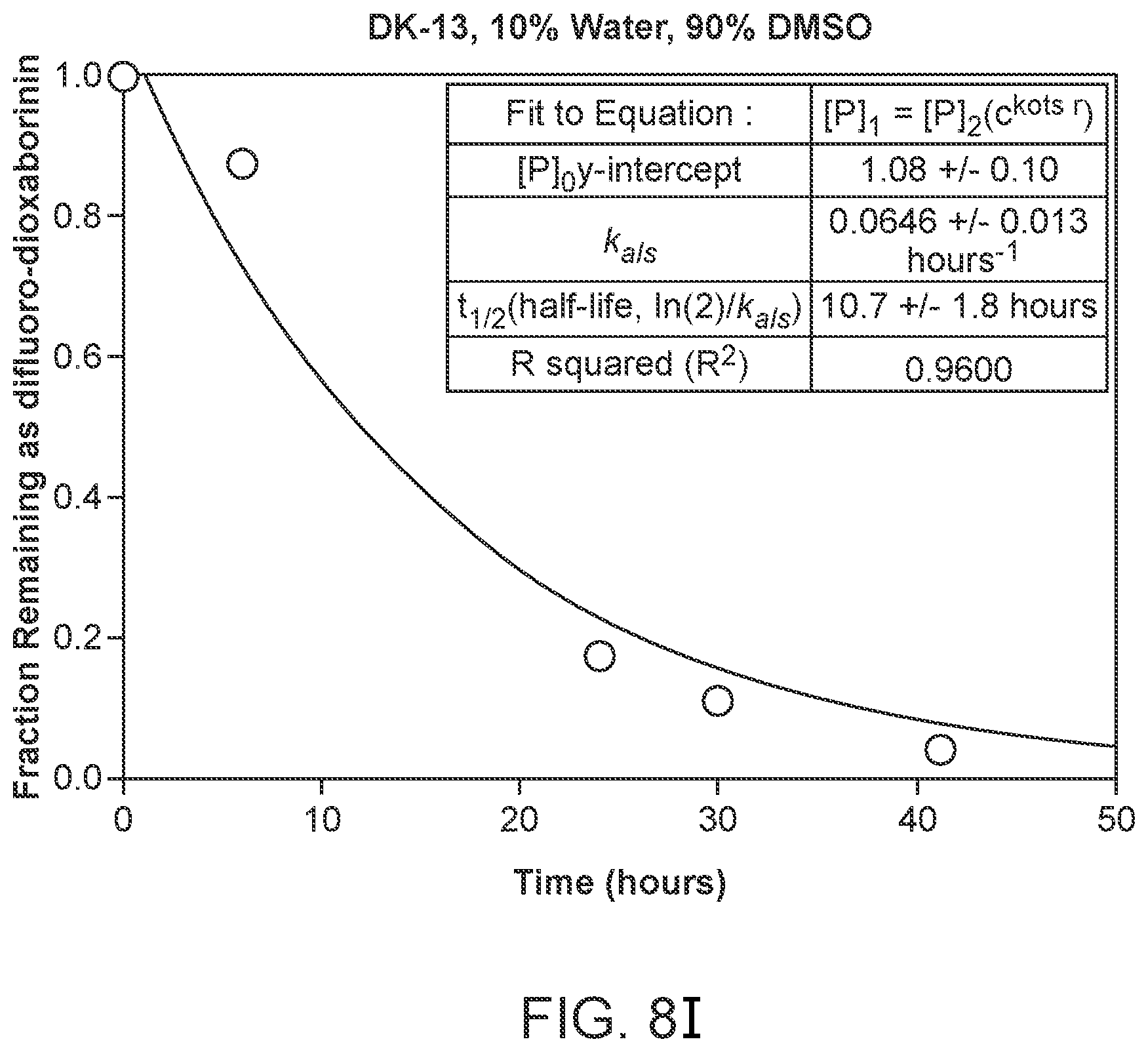 Patent US12378261 Figure 20 – One-step, fast, 18F-19F isotopic exchange radiolabeling of difluoro-dioxaborinins and use of such compounds in treatment
