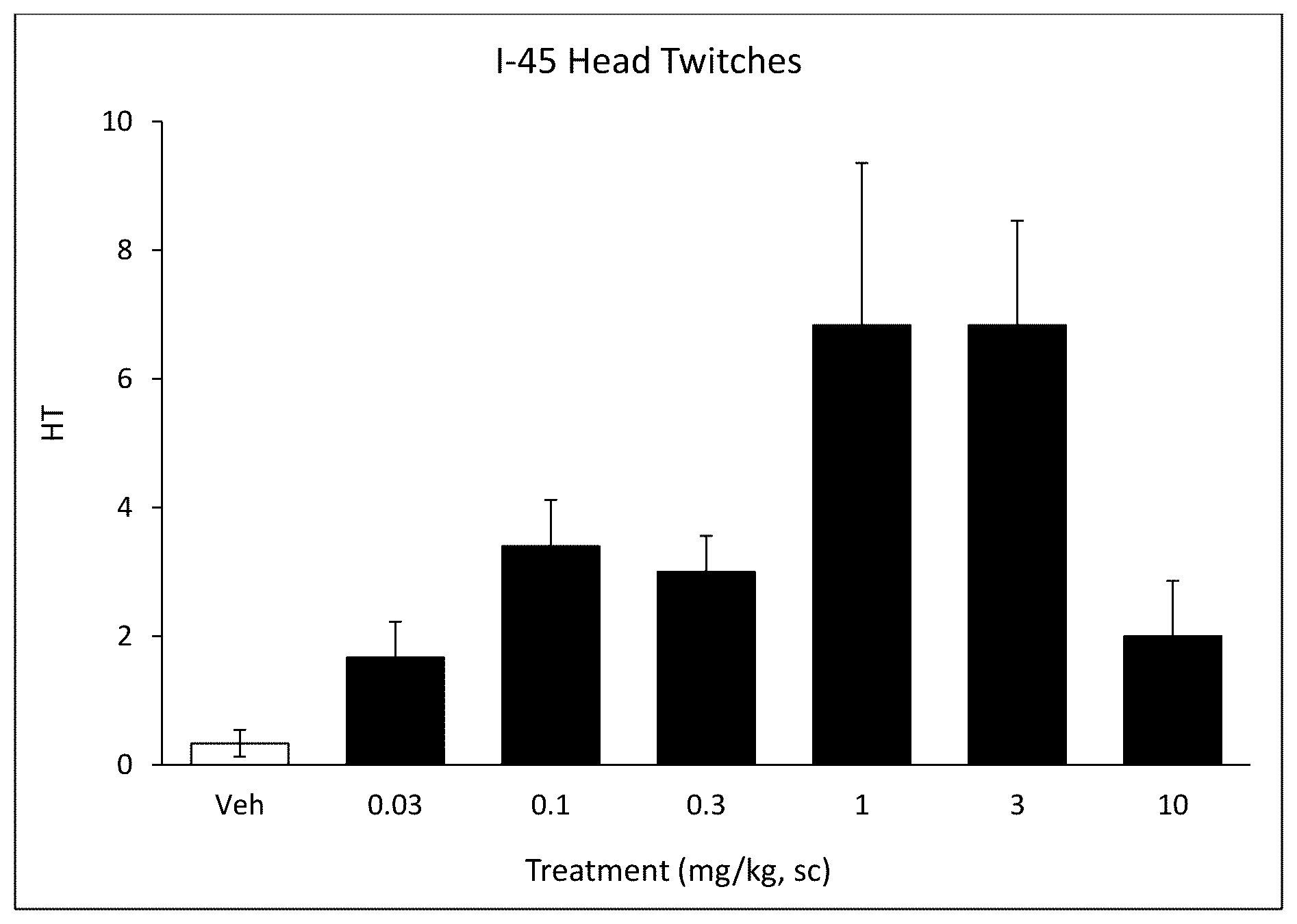 Patent US12378266 Figure 1 – Psilocin derivatives as serotonergic psychedelic agents for the treatment of CNS disorders