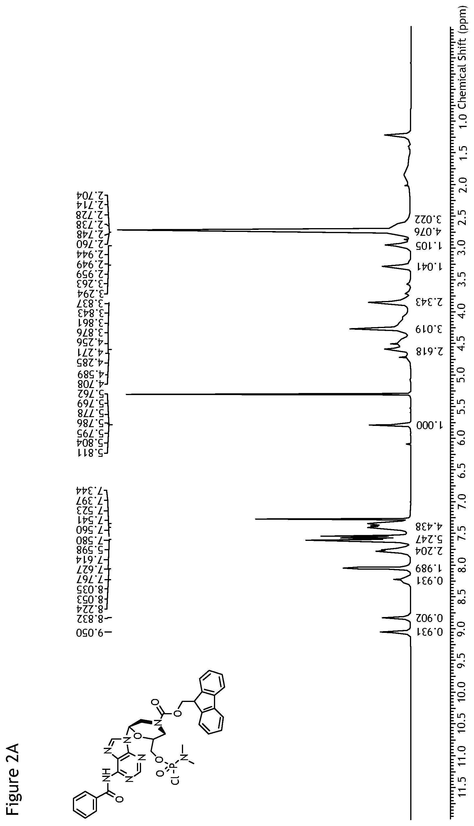 Patent US12378267 Figure 2 – Synthesis of FMOC-protected morpholino monomers and oligomers