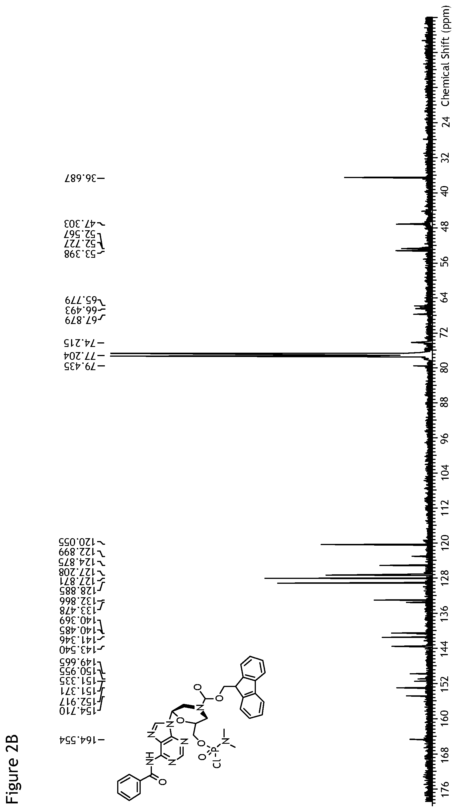 Patent US12378267 Figure 3 – Synthesis of FMOC-protected morpholino monomers and oligomers