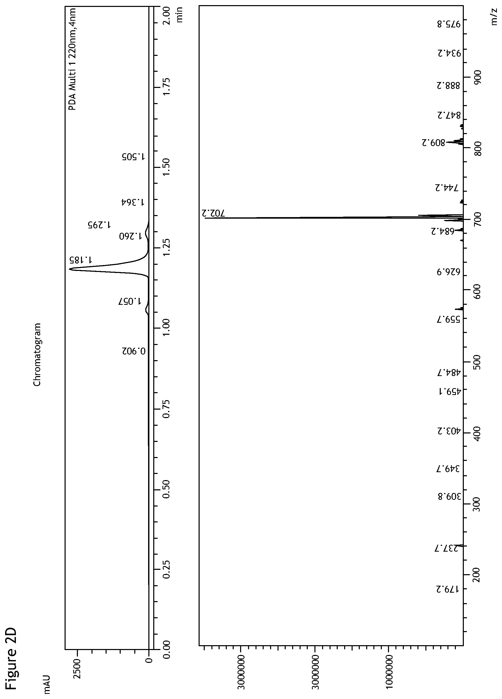 Patent US12378267 Figure 5 – Synthesis of FMOC-protected morpholino monomers and oligomers