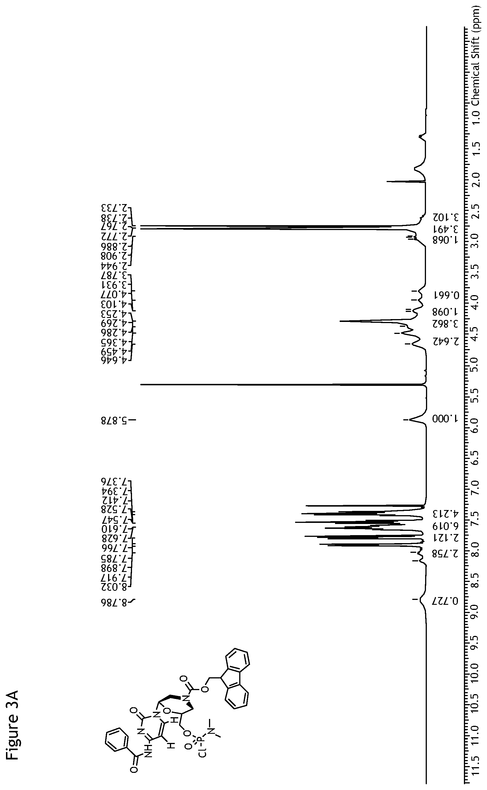 Patent US12378267 Figure 6 – Synthesis of FMOC-protected morpholino monomers and oligomers