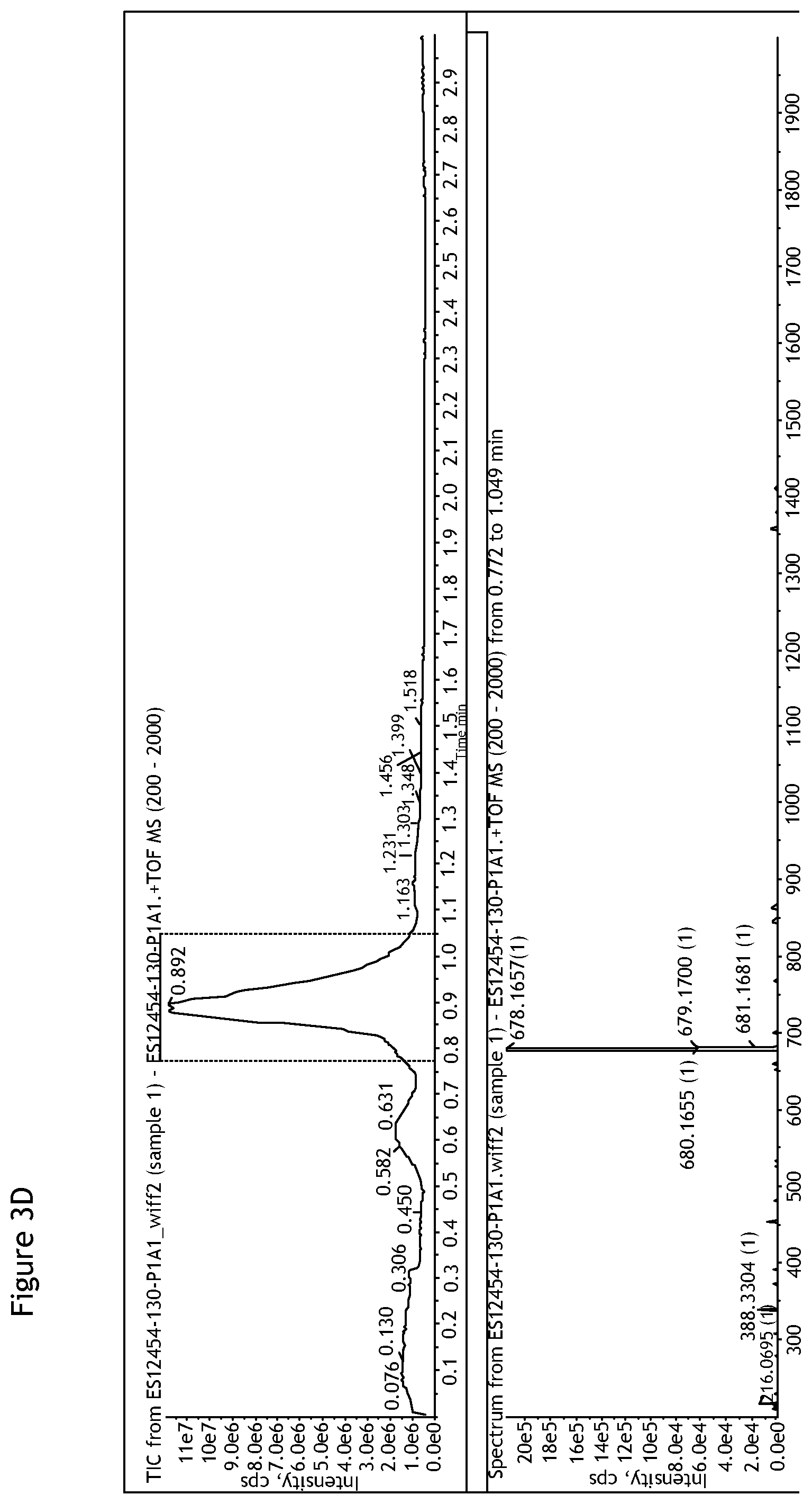 Patent US12378267 Figure 9 – Synthesis of FMOC-protected morpholino monomers and oligomers