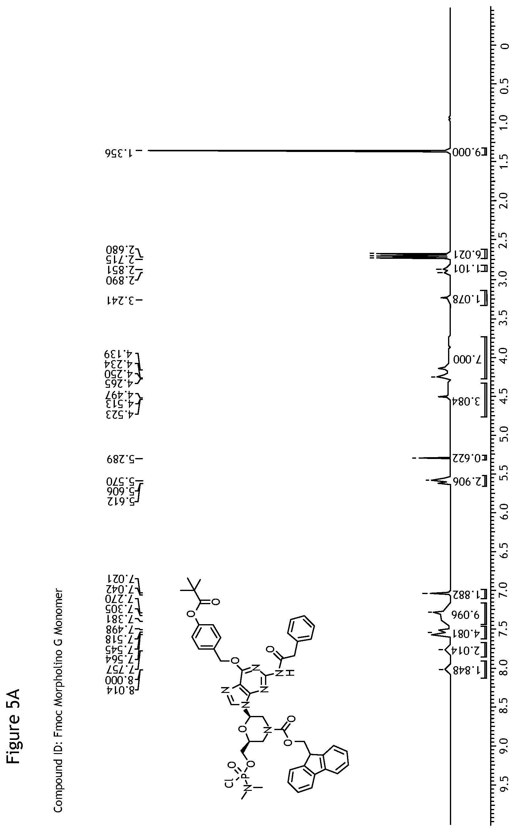 Patent US12378267 Figure 14 – Synthesis of FMOC-protected morpholino monomers and oligomers