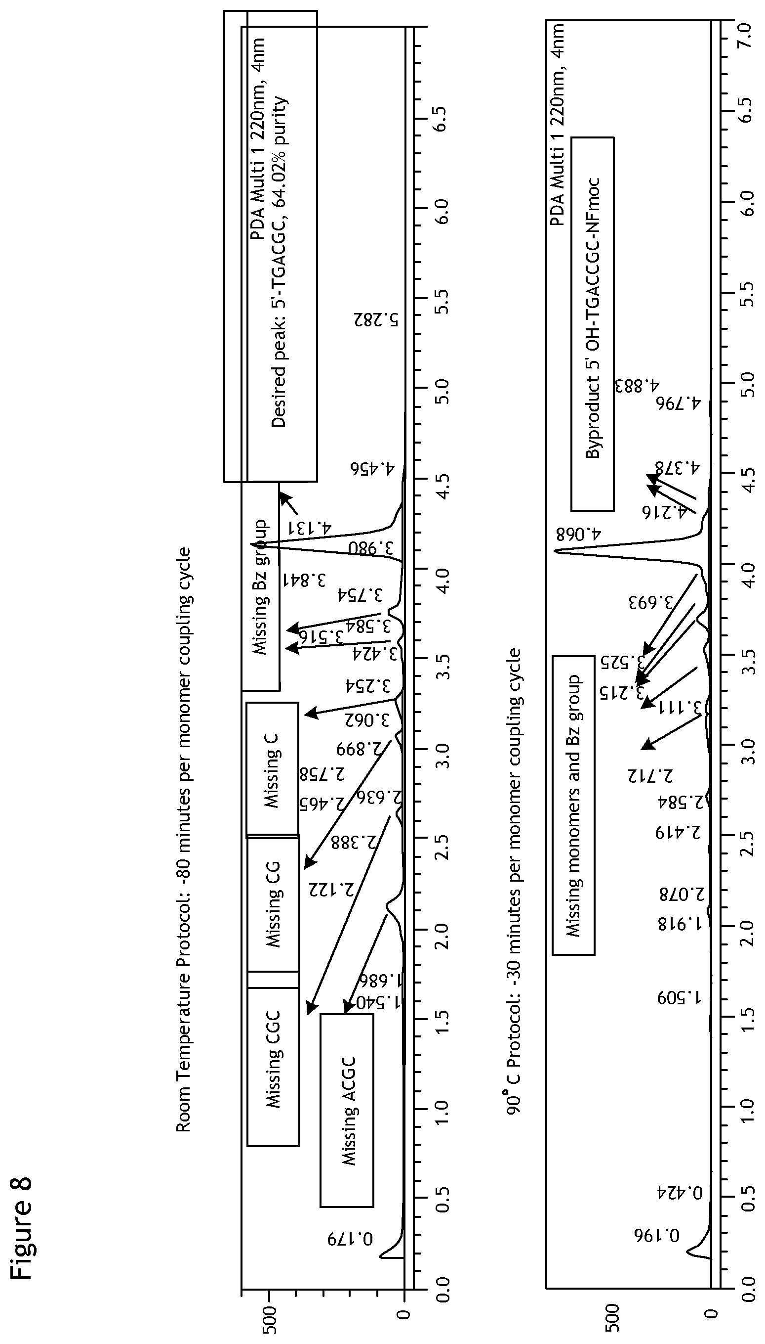 Patent US12378267 Figure 18 – Synthesis of FMOC-protected morpholino monomers and oligomers