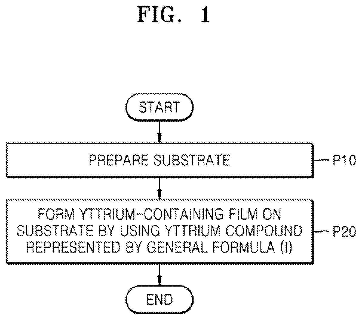 Patent US12378272 — Yttrium compound and method of manufacturing integrated circuit device by using the same — Figure 1