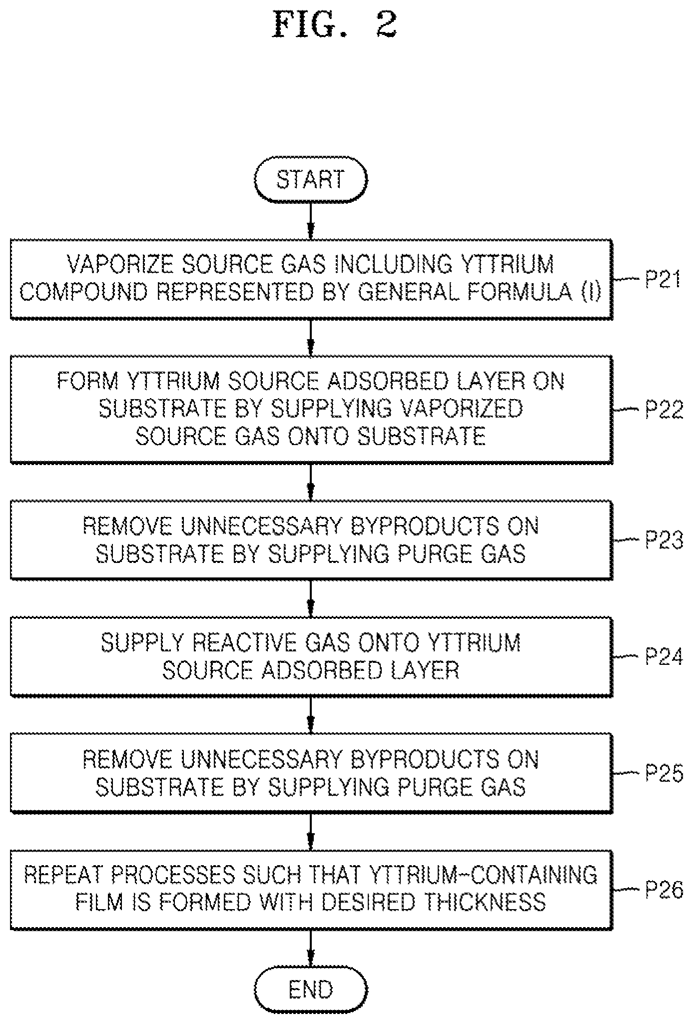 Patent US12378272 Figure 2 – Yttrium compound and method of manufacturing integrated circuit device by using the same