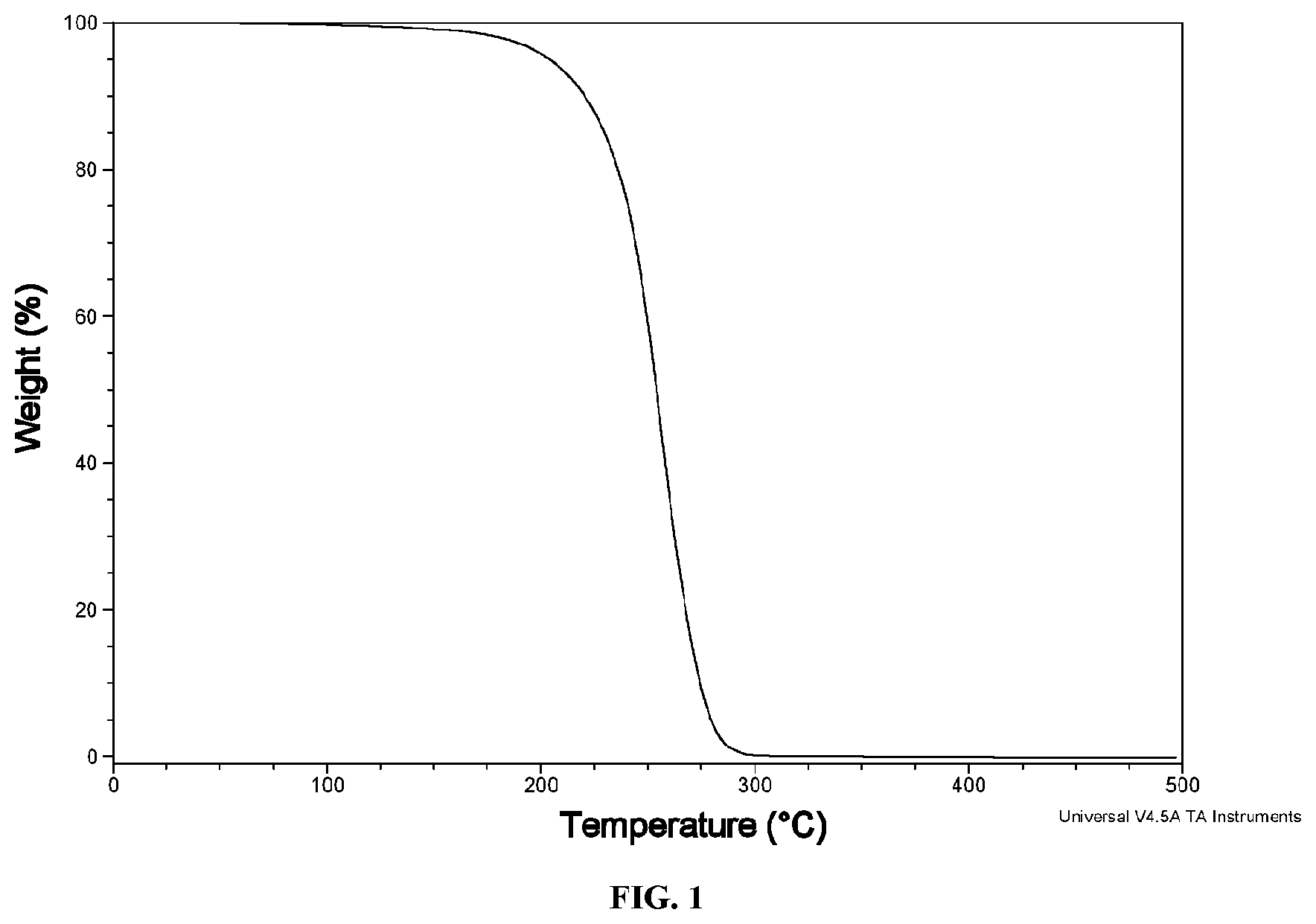 Patent US12378273 — Lanthanide and lanthanide-like transition metal complexes — Figure 1