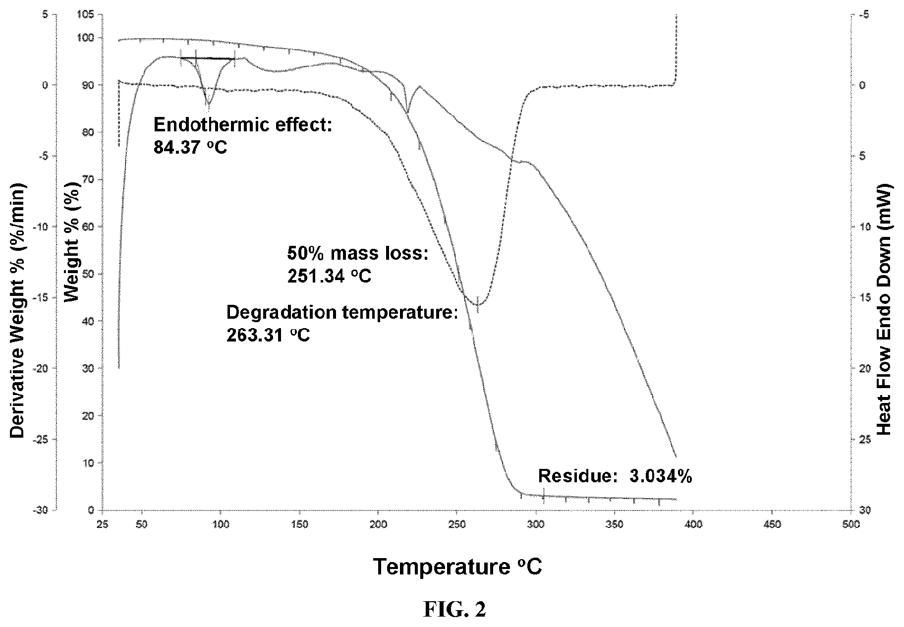 Patent US12378273 Figure 2 – Lanthanide and lanthanide-like transition metal complexes