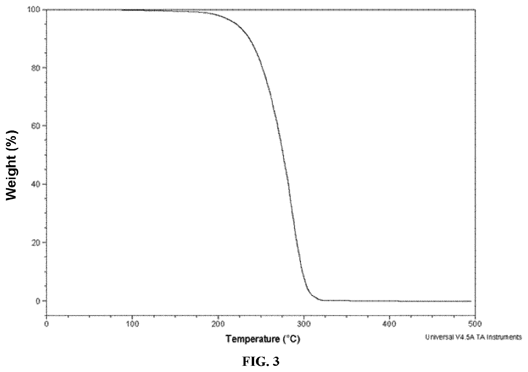 Patent US12378273 Figure 3 – Lanthanide and lanthanide-like transition metal complexes