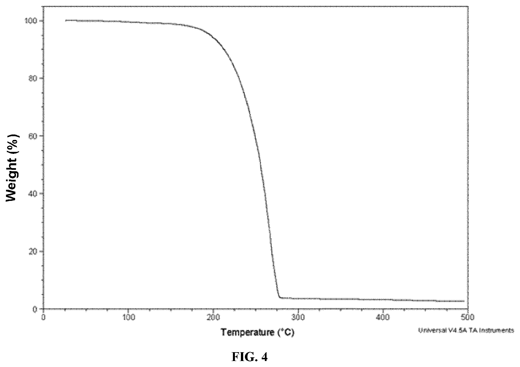 Patent US12378273 Figure 4 – Lanthanide and lanthanide-like transition metal complexes
