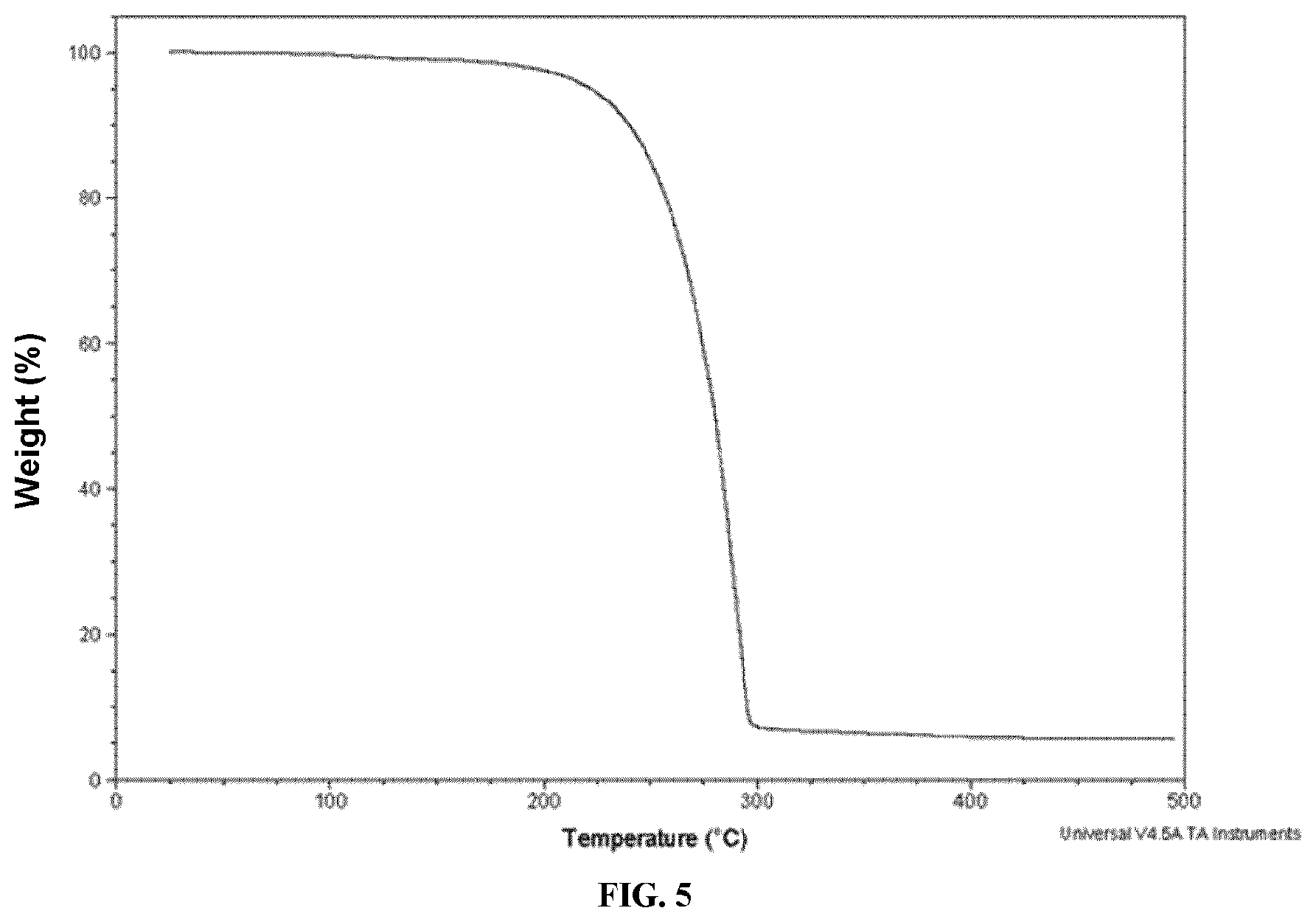 Patent US12378273 Figure 5 – Lanthanide and lanthanide-like transition metal complexes