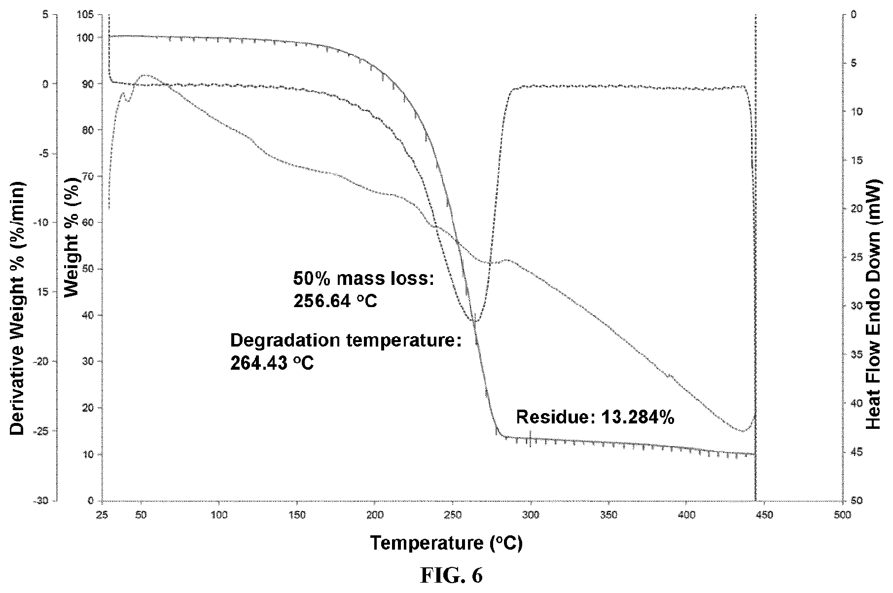 Patent US12378273 Figure 6 – Lanthanide and lanthanide-like transition metal complexes