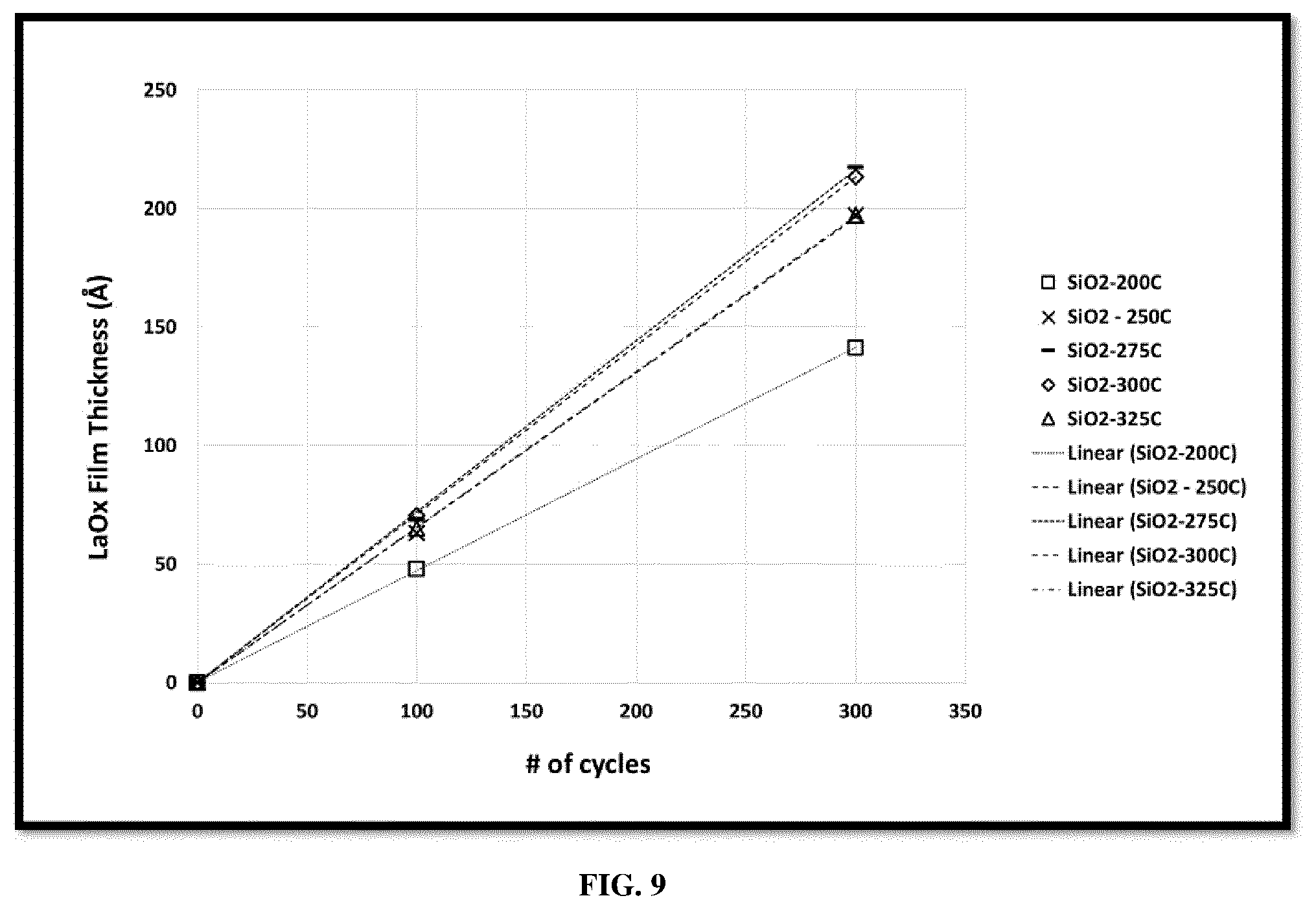 Patent US12378273 Figure 9 – Lanthanide and lanthanide-like transition metal complexes