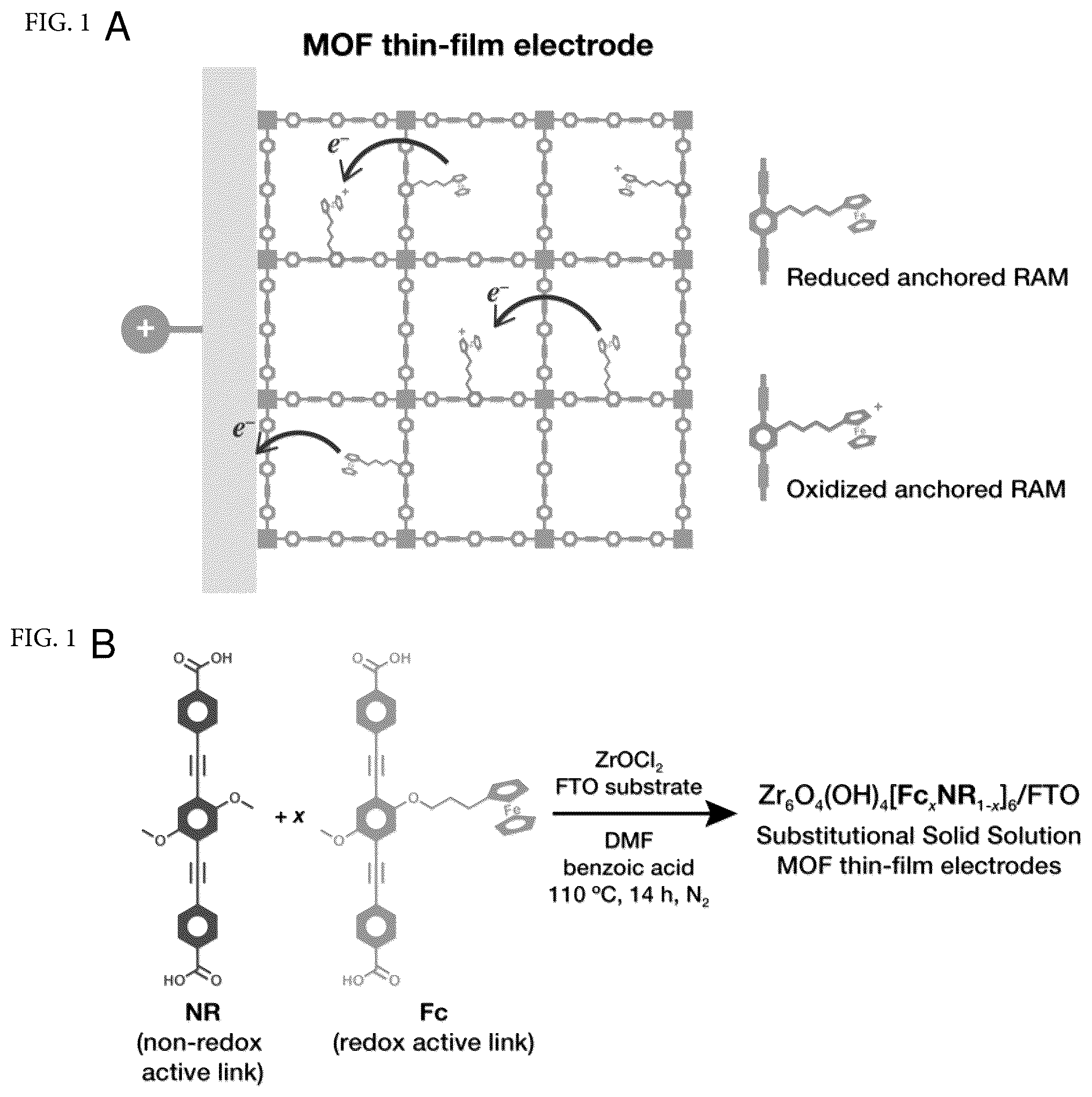 Patent US12378274 Figure 1 – Solid solution approach for redox active metal organic frameworks with tunable redox conductivity