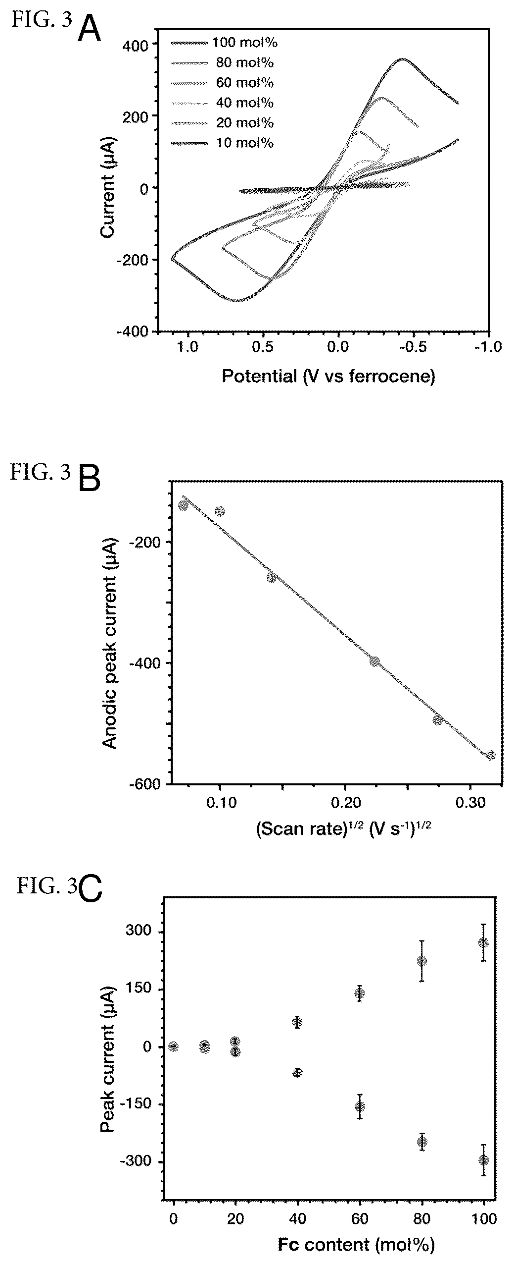 Patent US12378274 Figure 3 – Solid solution approach for redox active metal organic frameworks with tunable redox conductivity
