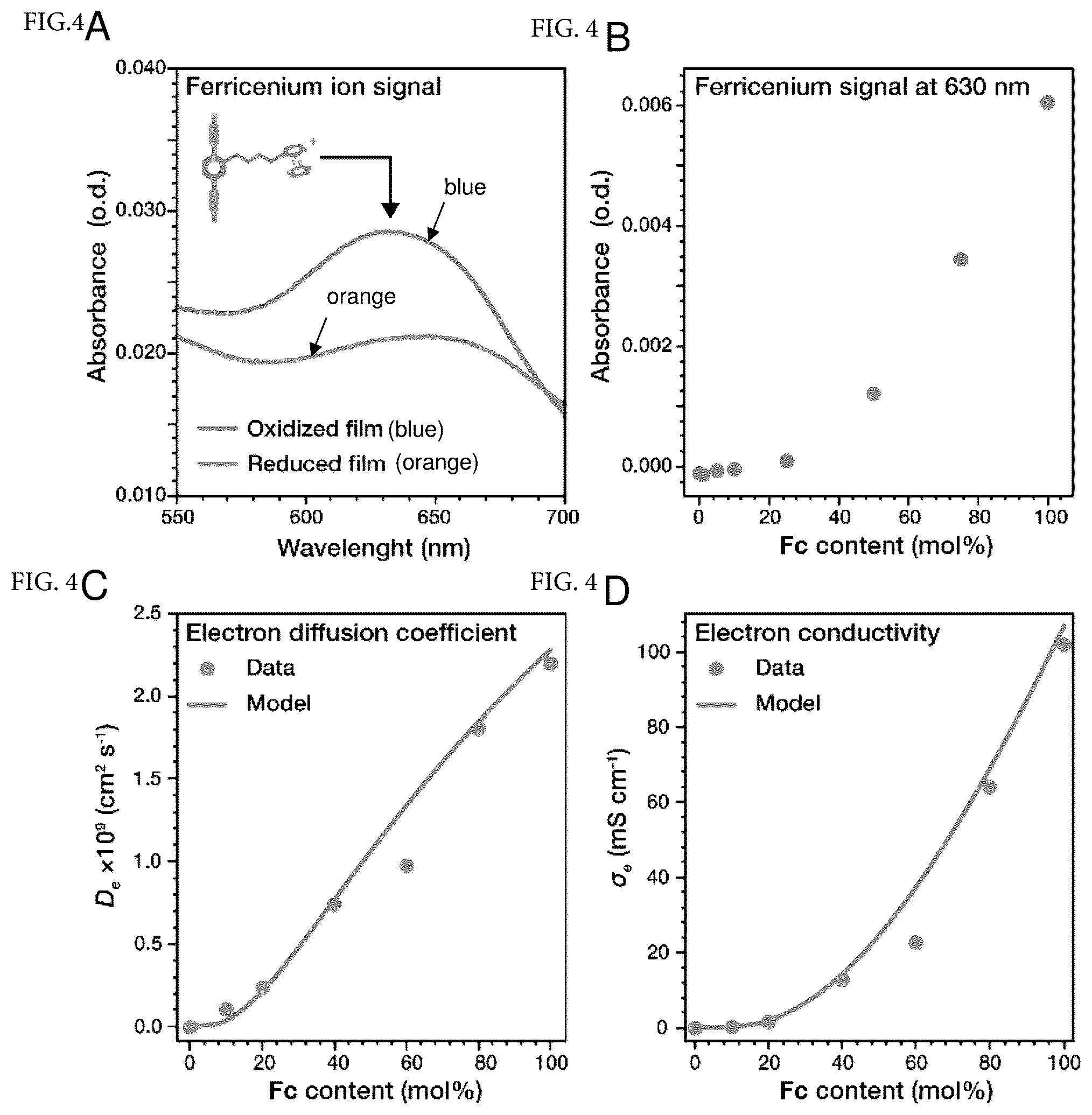 Patent US12378274 Figure 4 – Solid solution approach for redox active metal organic frameworks with tunable redox conductivity