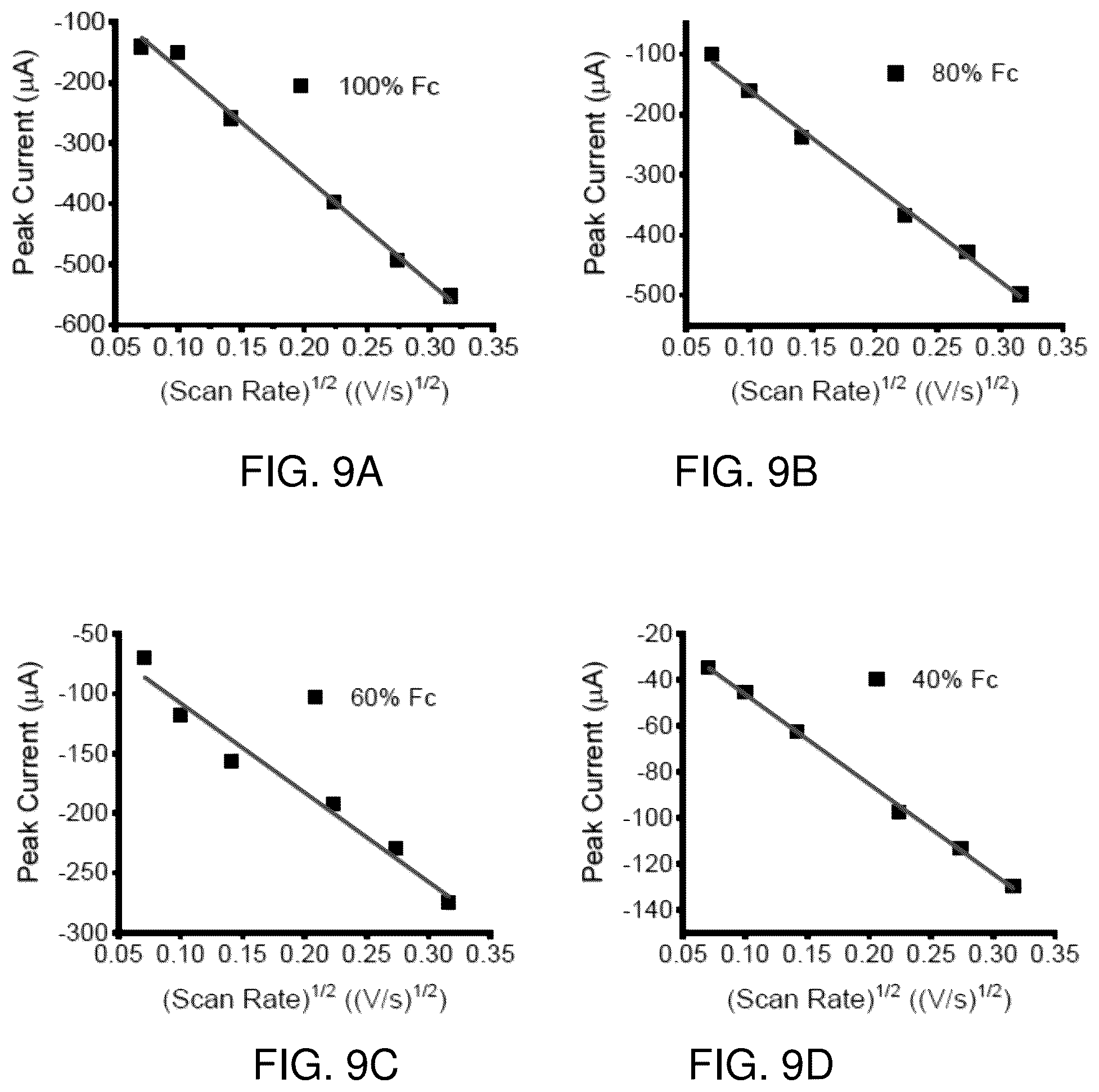 Patent US12378274 Figure 8 – Solid solution approach for redox active metal organic frameworks with tunable redox conductivity