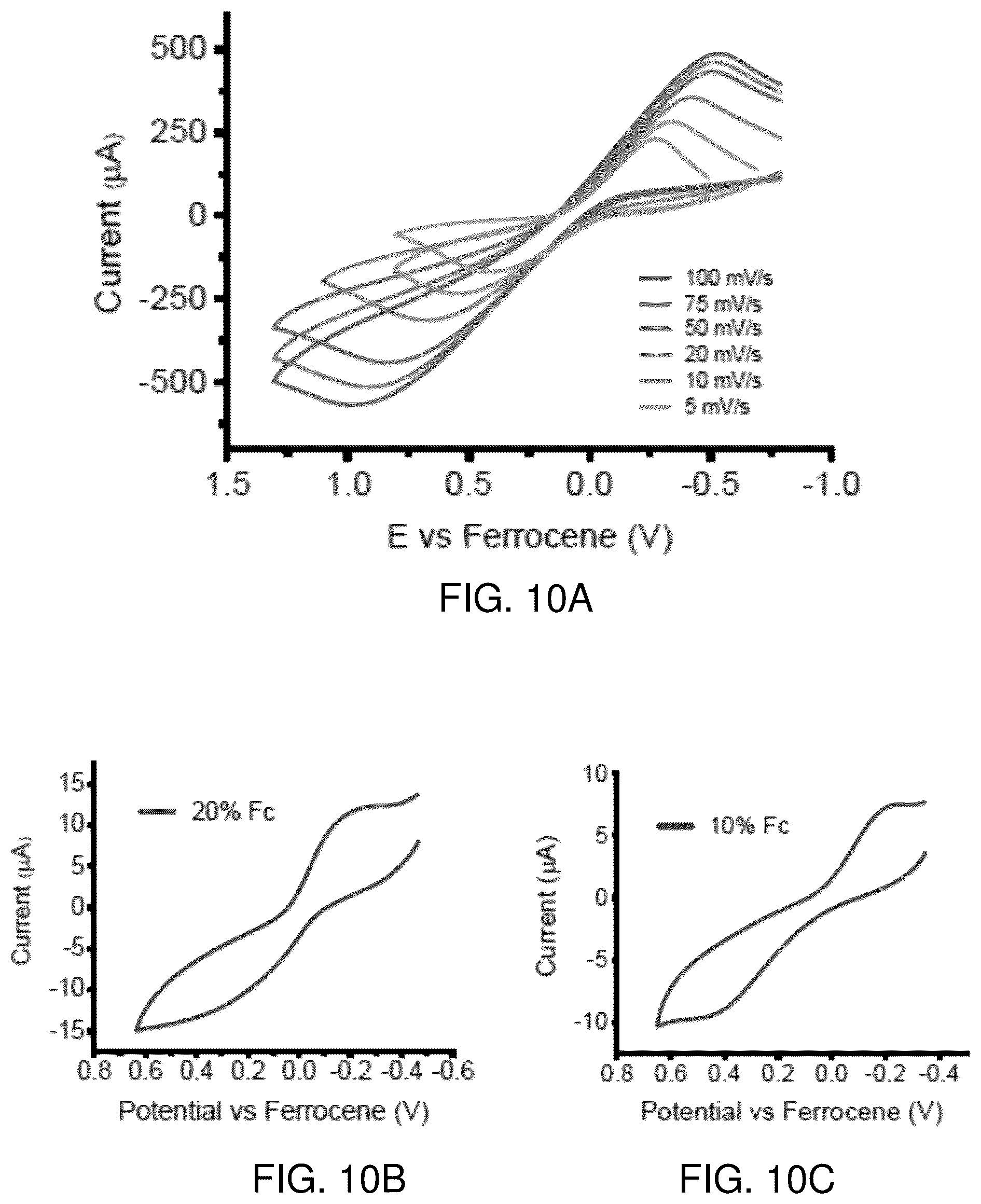 Patent US12378274 Figure 9 – Solid solution approach for redox active metal organic frameworks with tunable redox conductivity