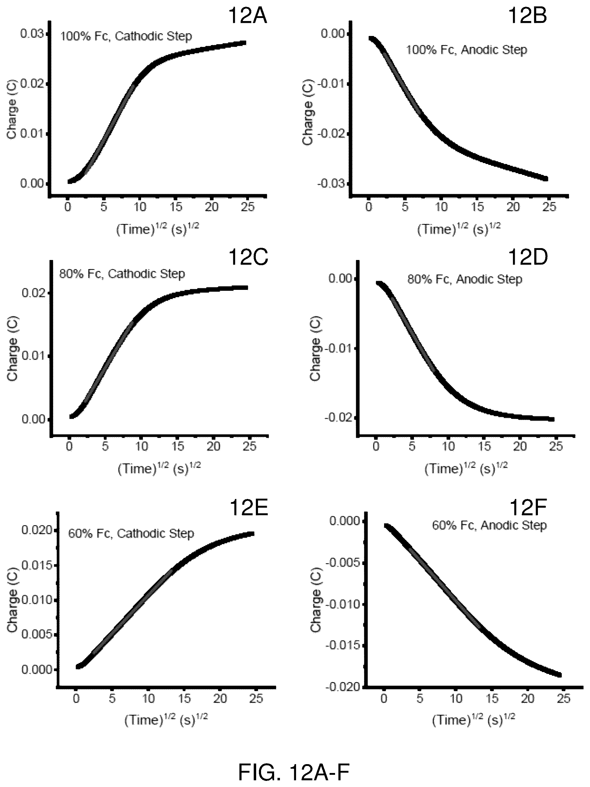 Patent US12378274 Figure 11 – Solid solution approach for redox active metal organic frameworks with tunable redox conductivity