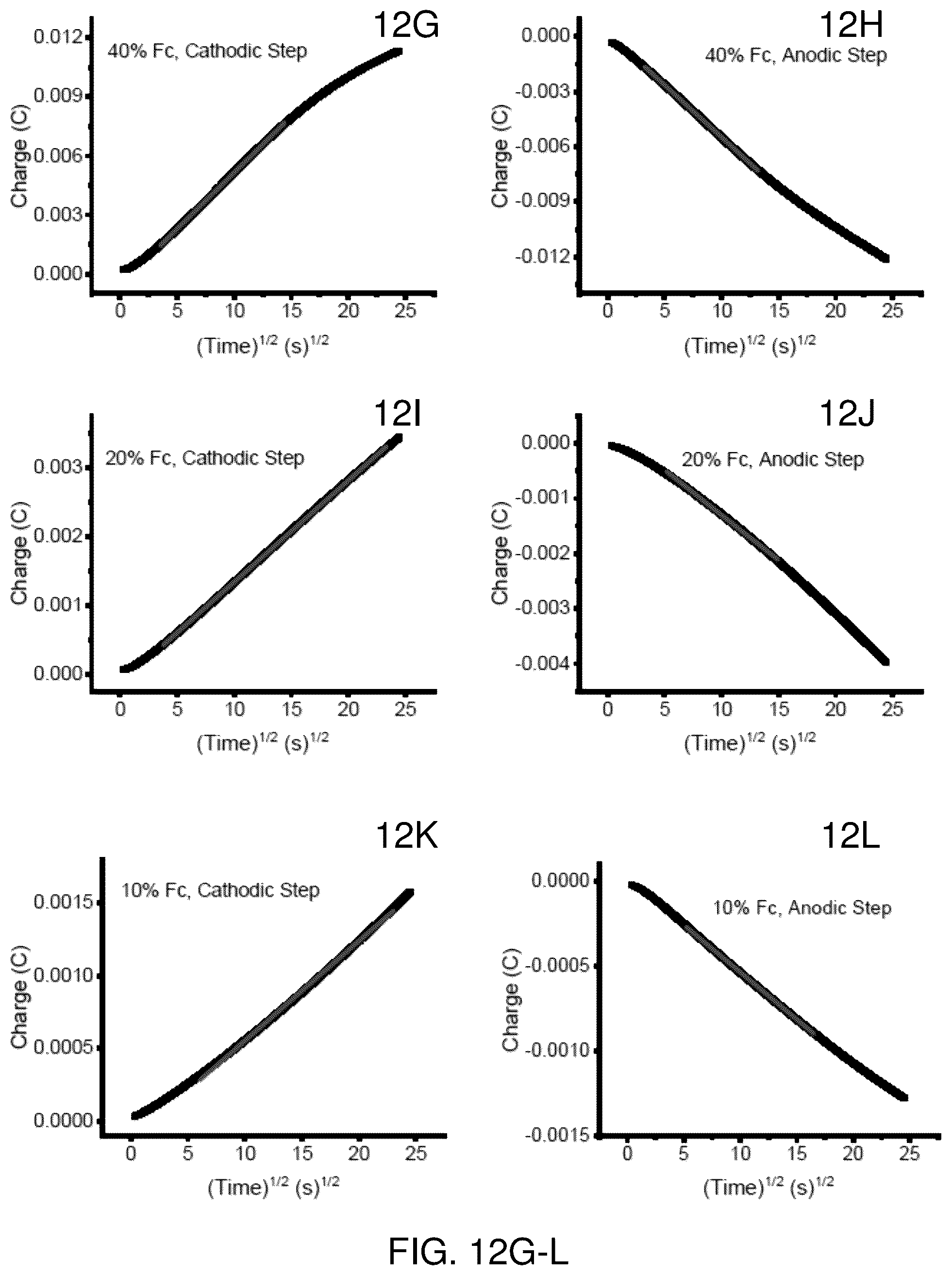 Patent US12378274 Figure 12 – Solid solution approach for redox active metal organic frameworks with tunable redox conductivity