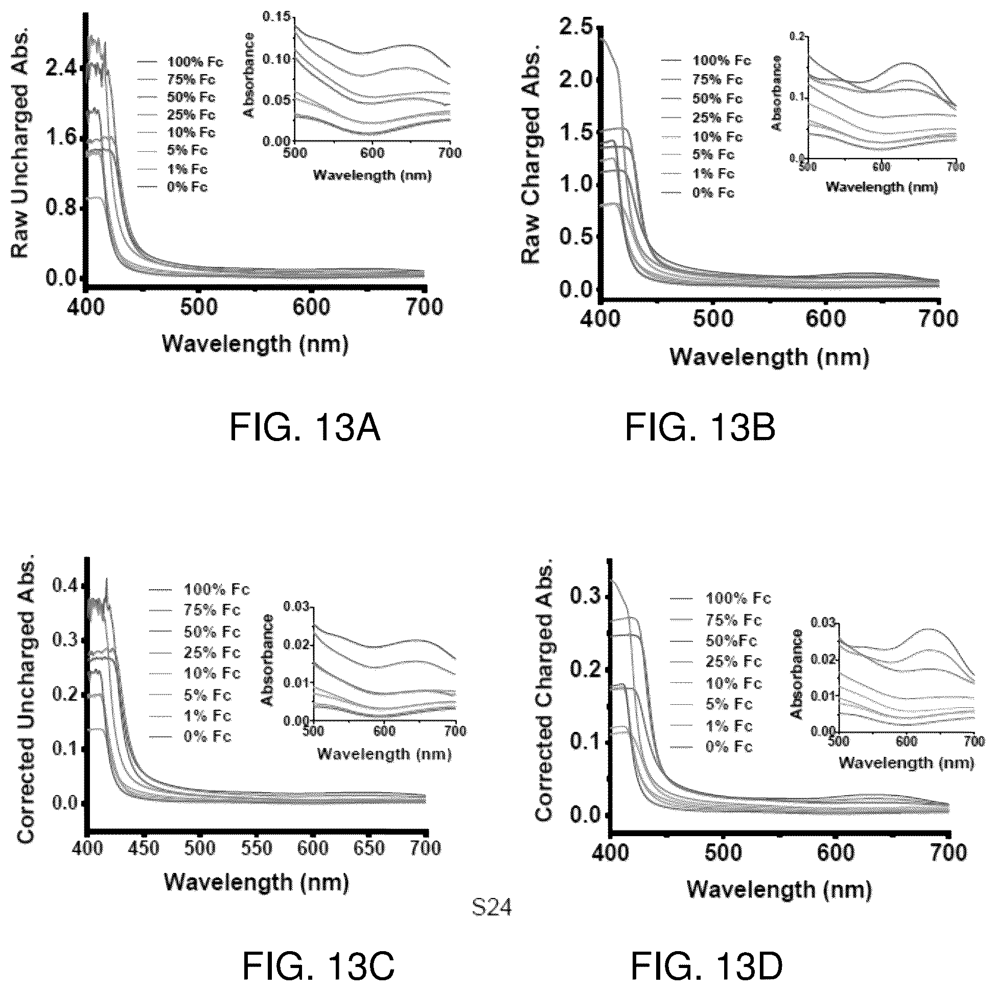 Patent US12378274 Figure 13 – Solid solution approach for redox active metal organic frameworks with tunable redox conductivity