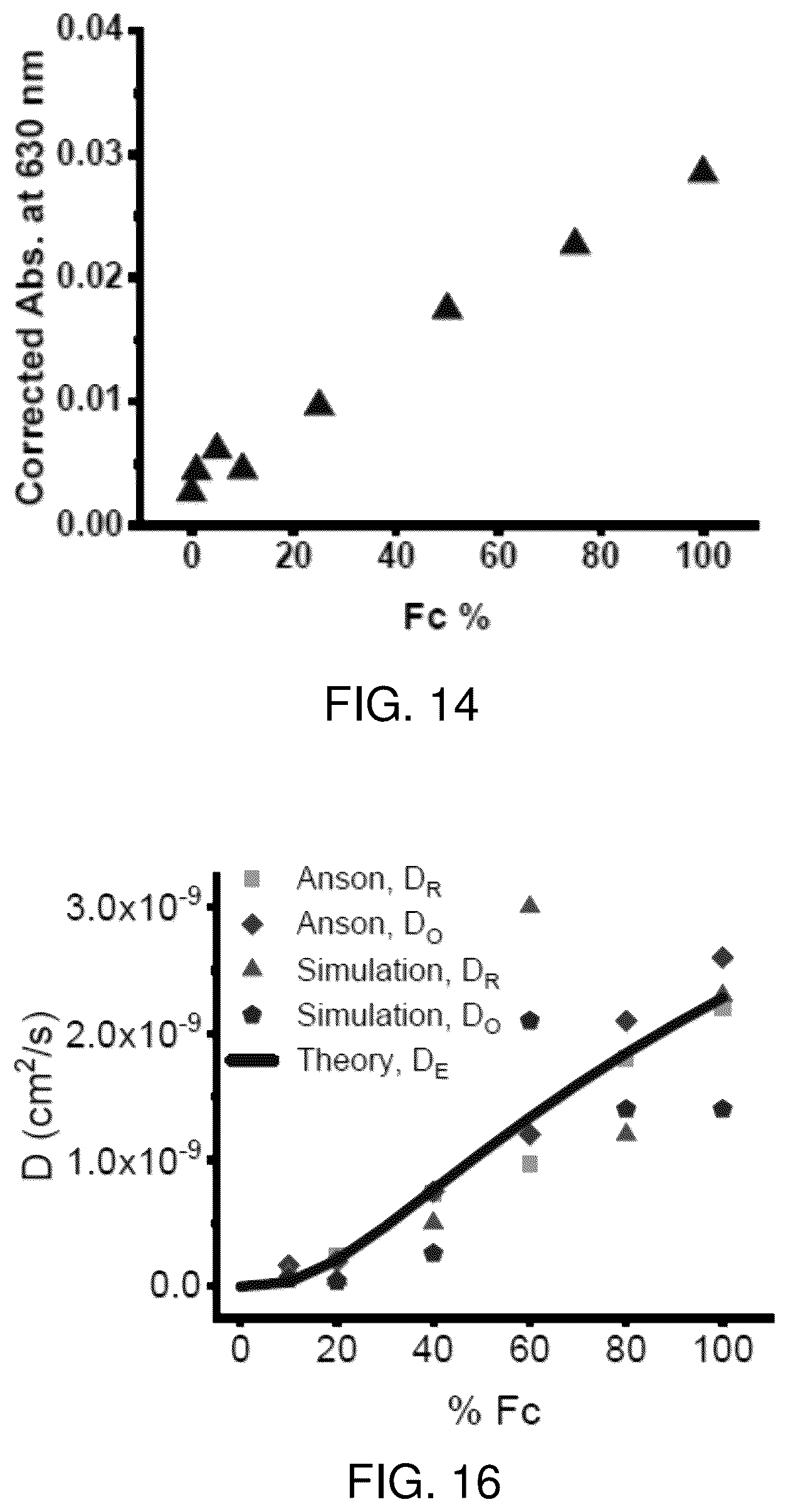 Patent US12378274 Figure 14 – Solid solution approach for redox active metal organic frameworks with tunable redox conductivity
