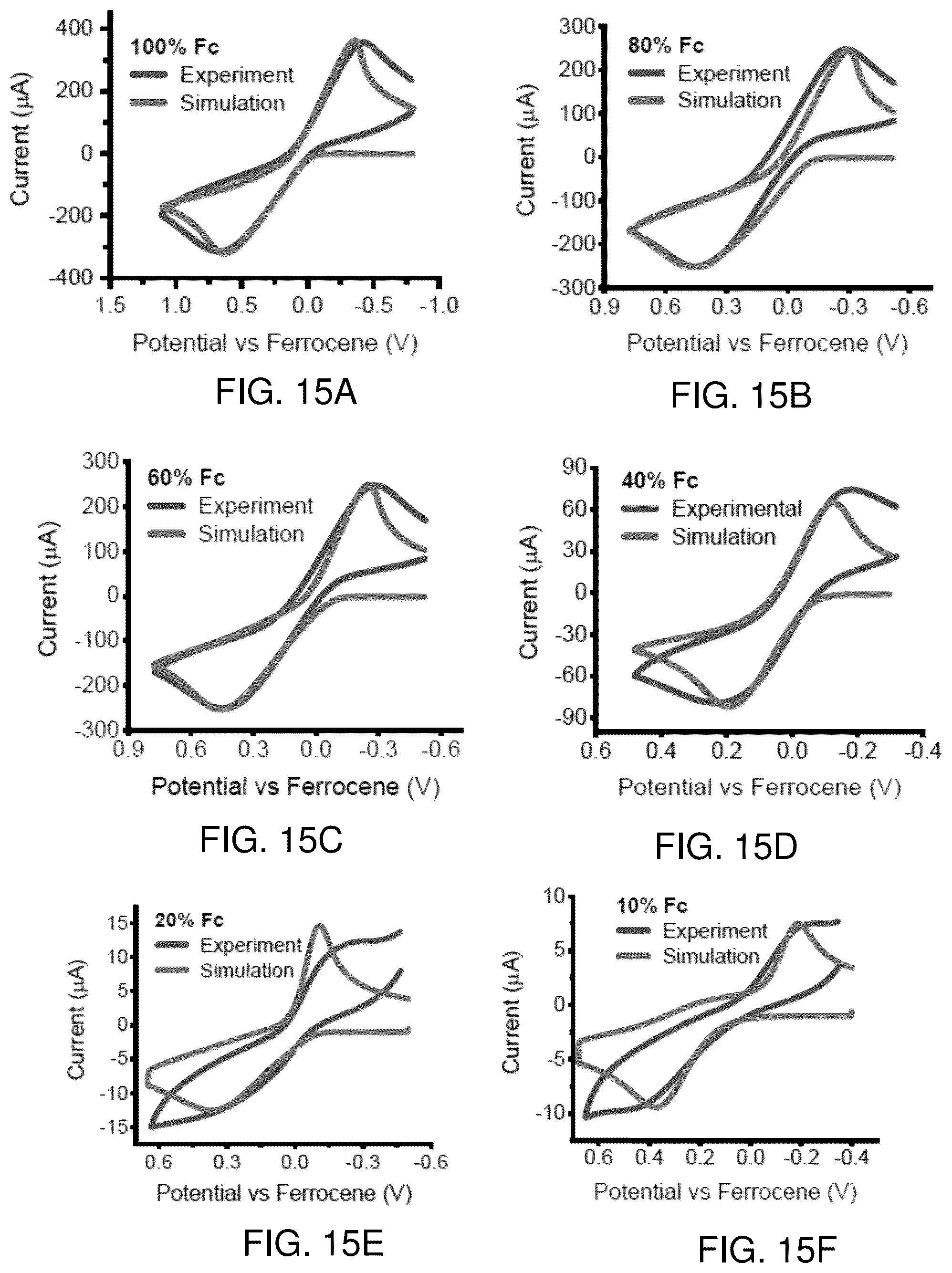 Patent US12378274 Figure 15 – Solid solution approach for redox active metal organic frameworks with tunable redox conductivity