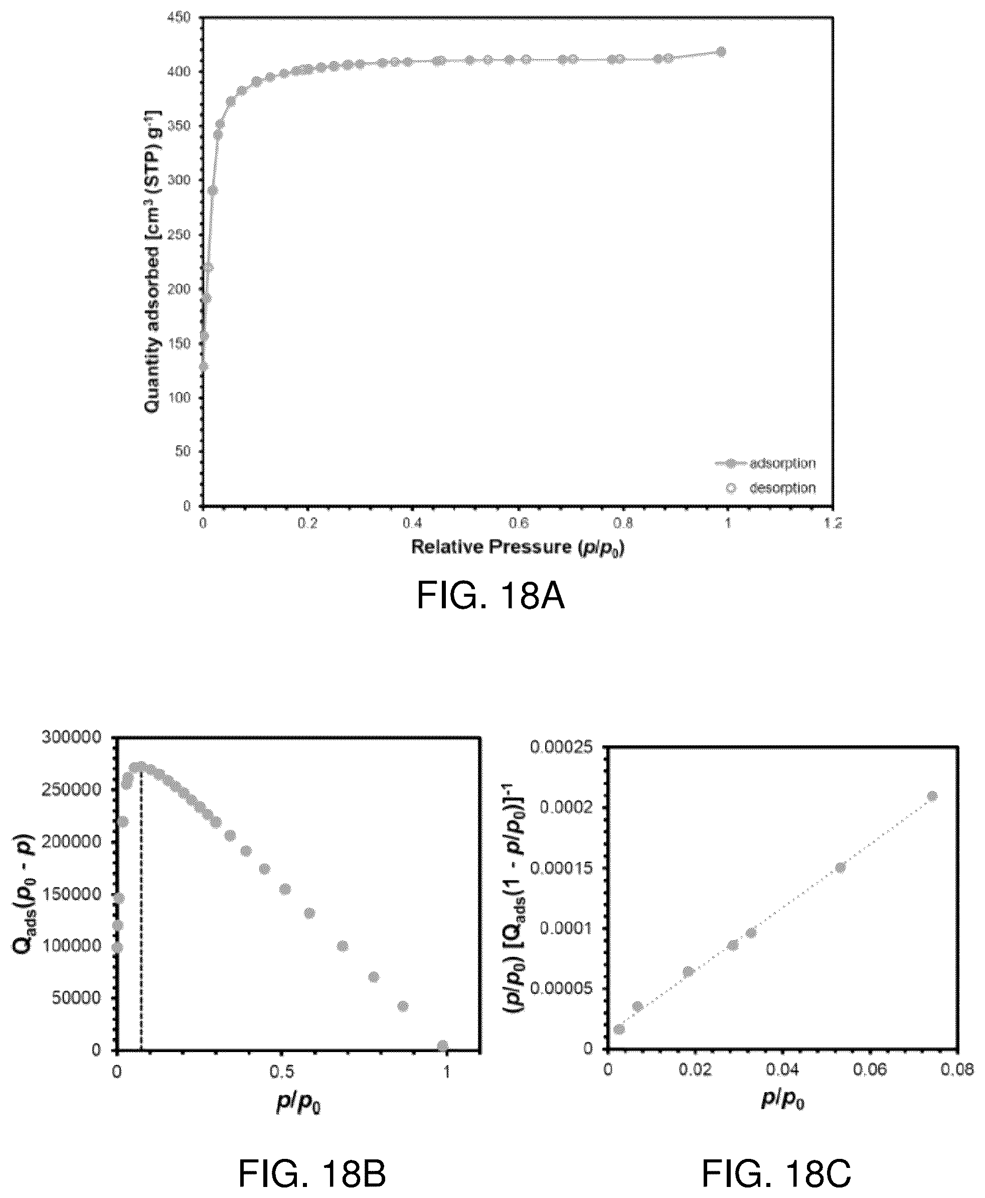 Patent US12378274 Figure 19 – Solid solution approach for redox active metal organic frameworks with tunable redox conductivity