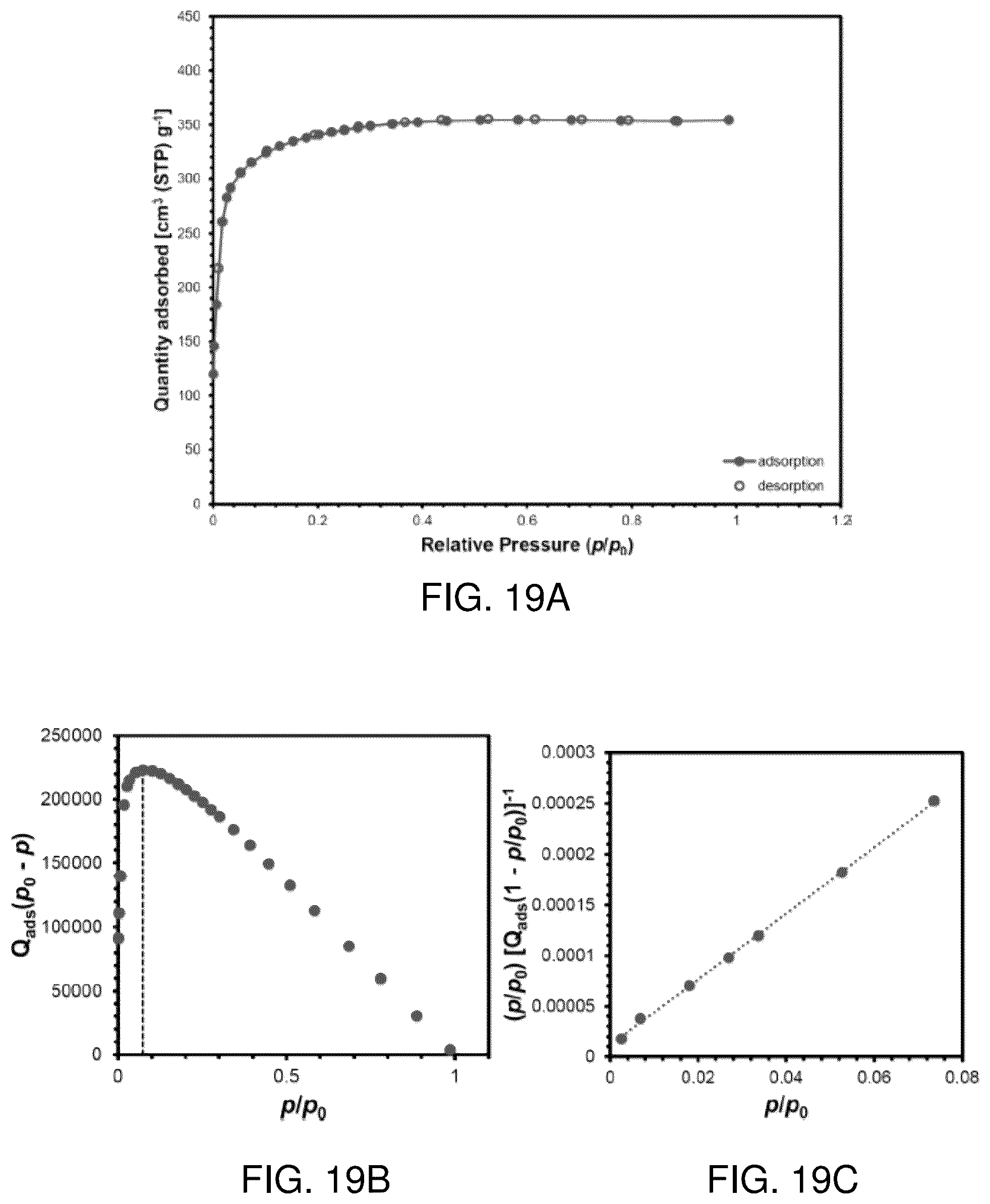 Patent US12378274 Figure 20 – Solid solution approach for redox active metal organic frameworks with tunable redox conductivity