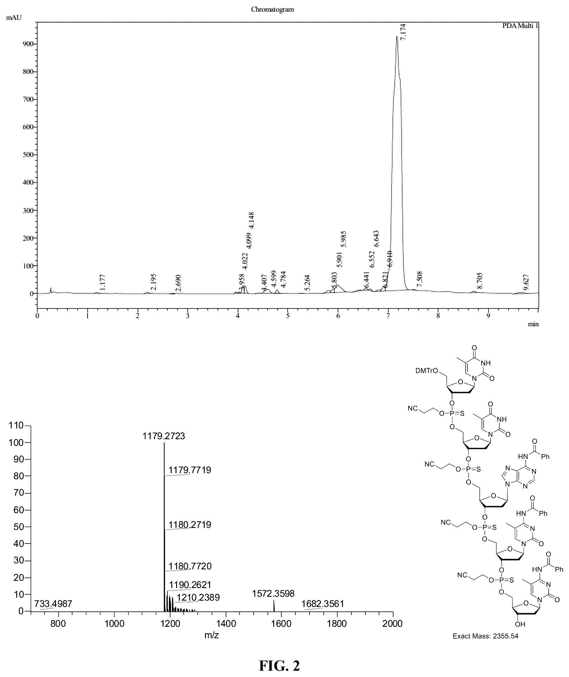 Patent US12378276 Figure 2 – Convergent liquid phase syntheses of oligonucleotides