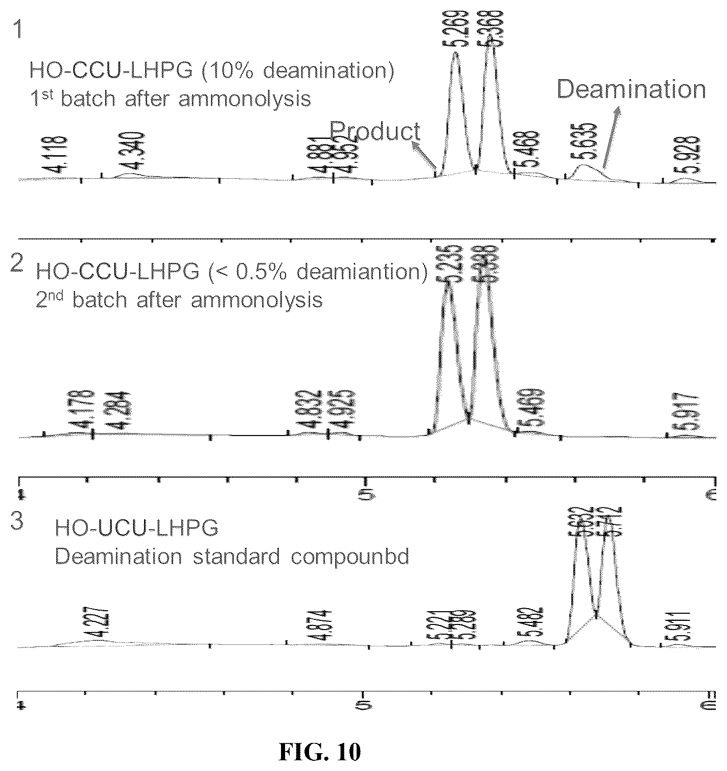 Patent US12378276 Figure 10 – Convergent liquid phase syntheses of oligonucleotides