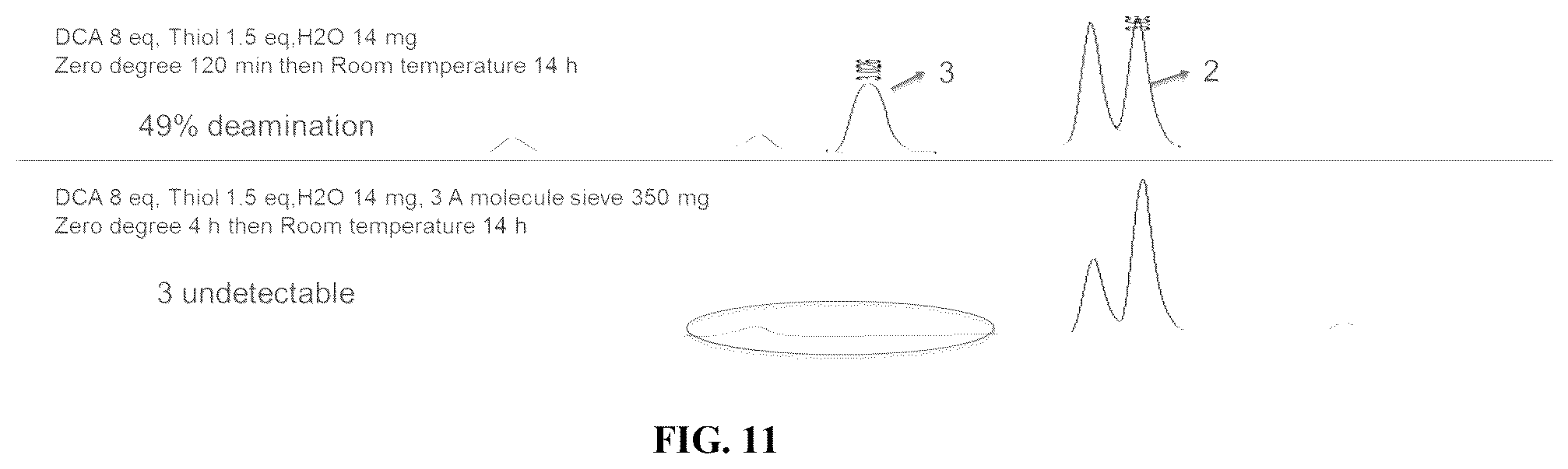 Patent US12378276 Figure 11 – Convergent liquid phase syntheses of oligonucleotides