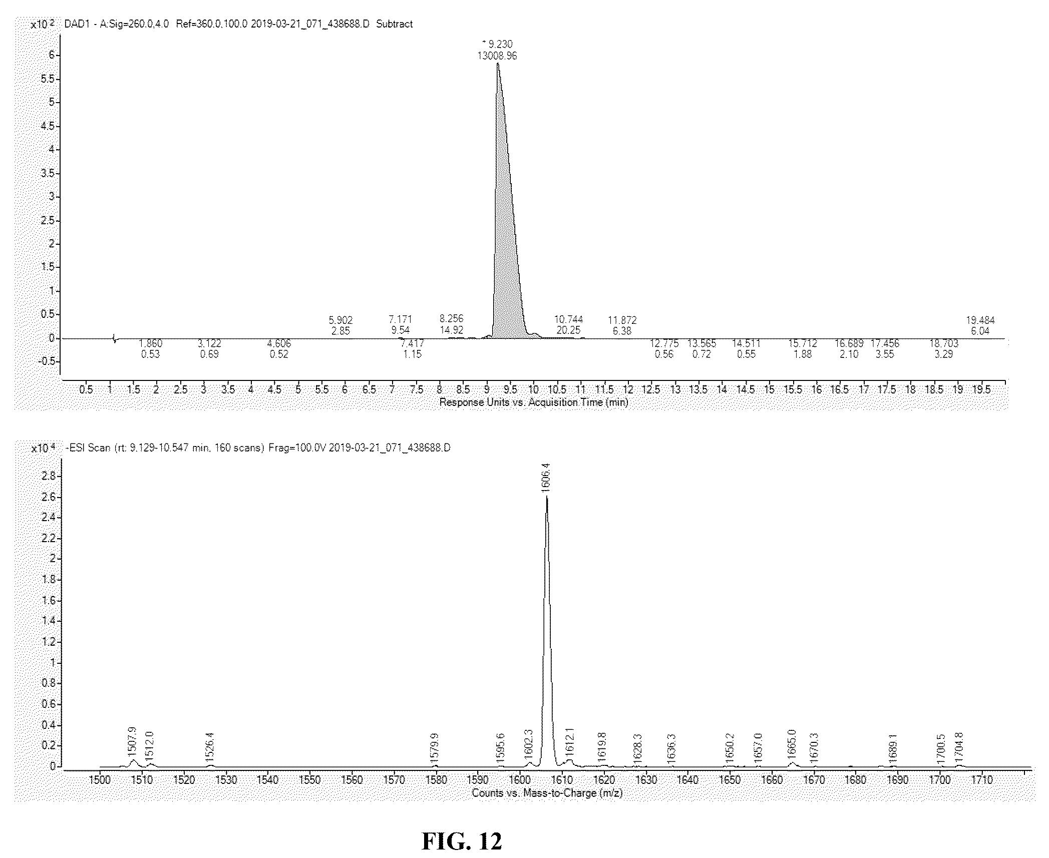 Patent US12378276 Figure 12 – Convergent liquid phase syntheses of oligonucleotides