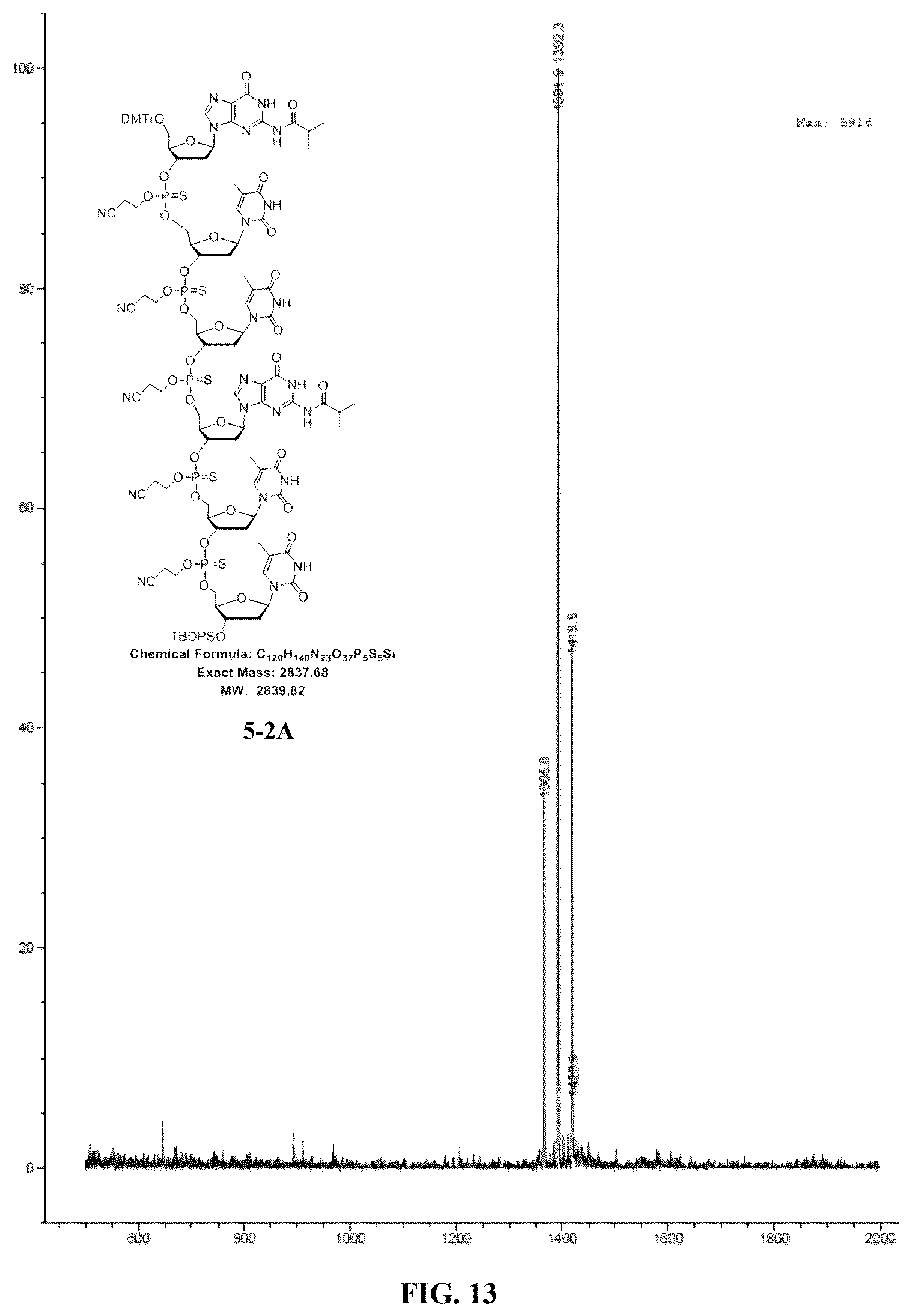 Patent US12378276 Figure 13 – Convergent liquid phase syntheses of oligonucleotides
