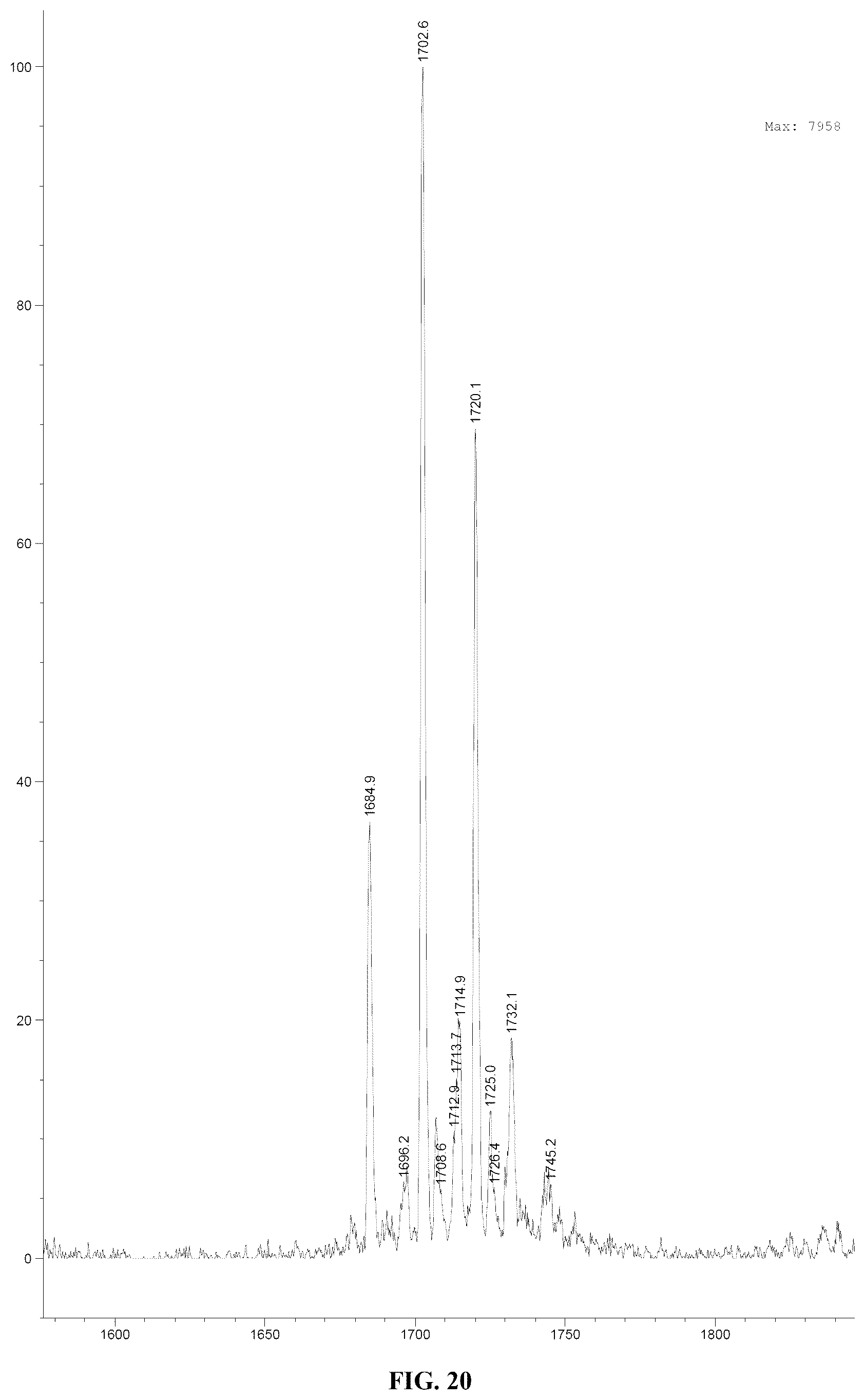 Patent US12378276 Figure 20 – Convergent liquid phase syntheses of oligonucleotides