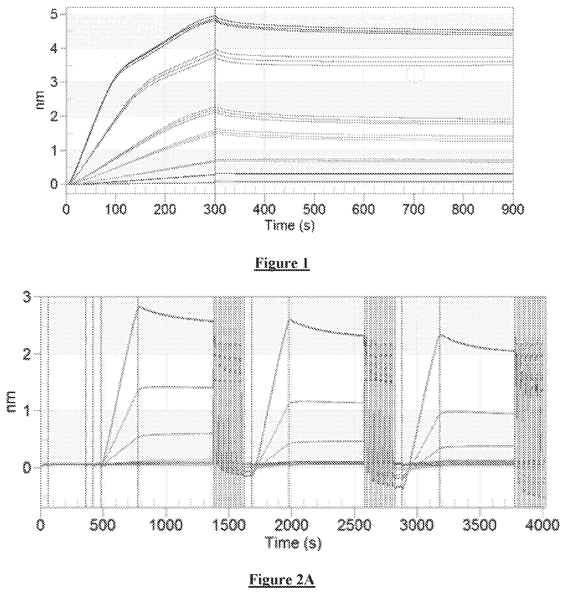 Patent US12378278 Figure 1 – Mimetics of heparin oligosaccharides