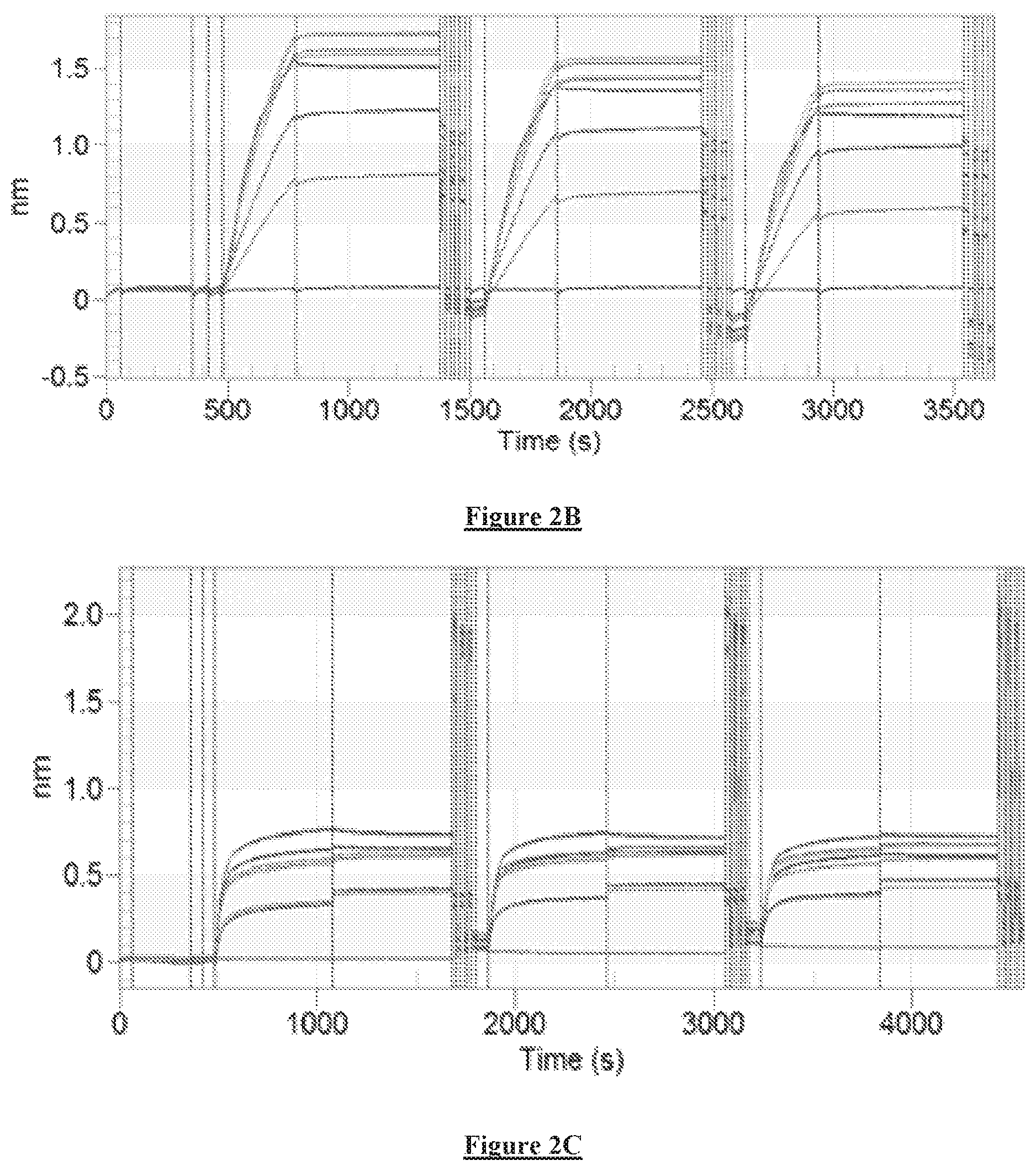 Patent US12378278 Figure 2 – Mimetics of heparin oligosaccharides