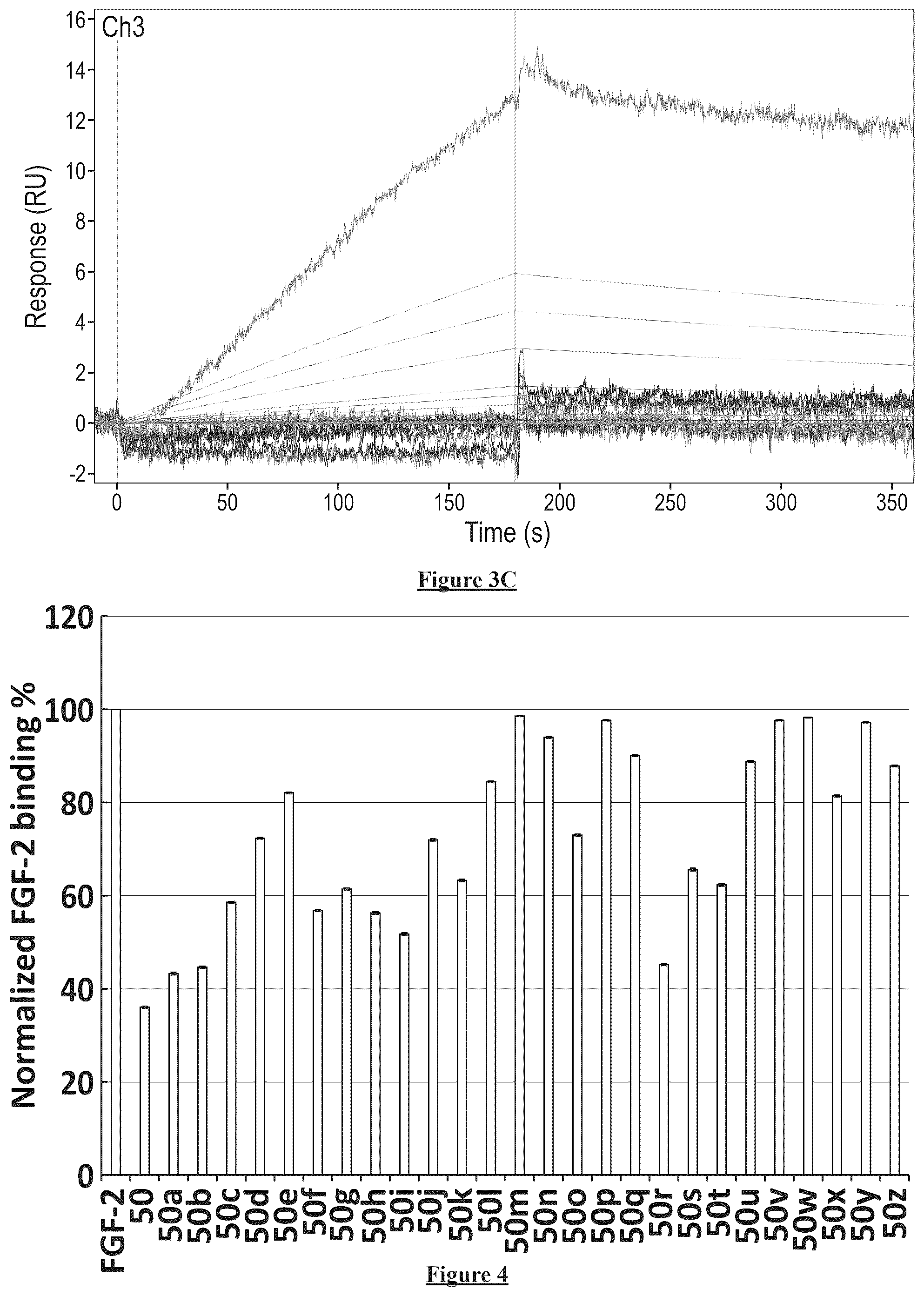 Patent US12378278 Figure 4 – Mimetics of heparin oligosaccharides