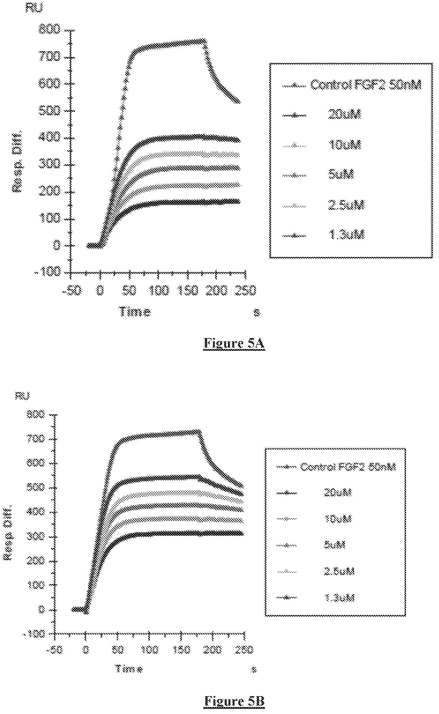 Patent US12378278 Figure 5 – Mimetics of heparin oligosaccharides