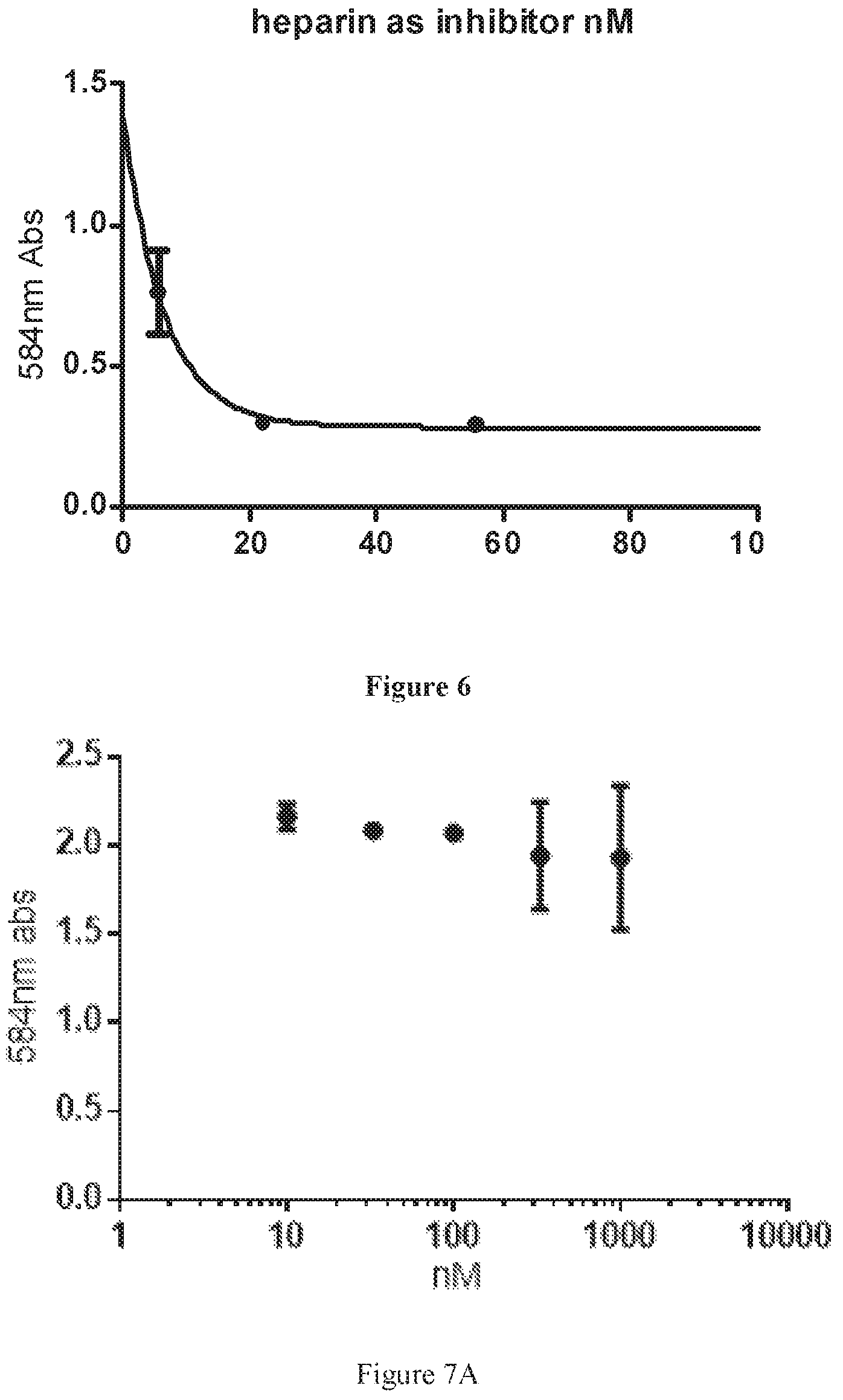 Patent US12378278 Figure 7 – Mimetics of heparin oligosaccharides