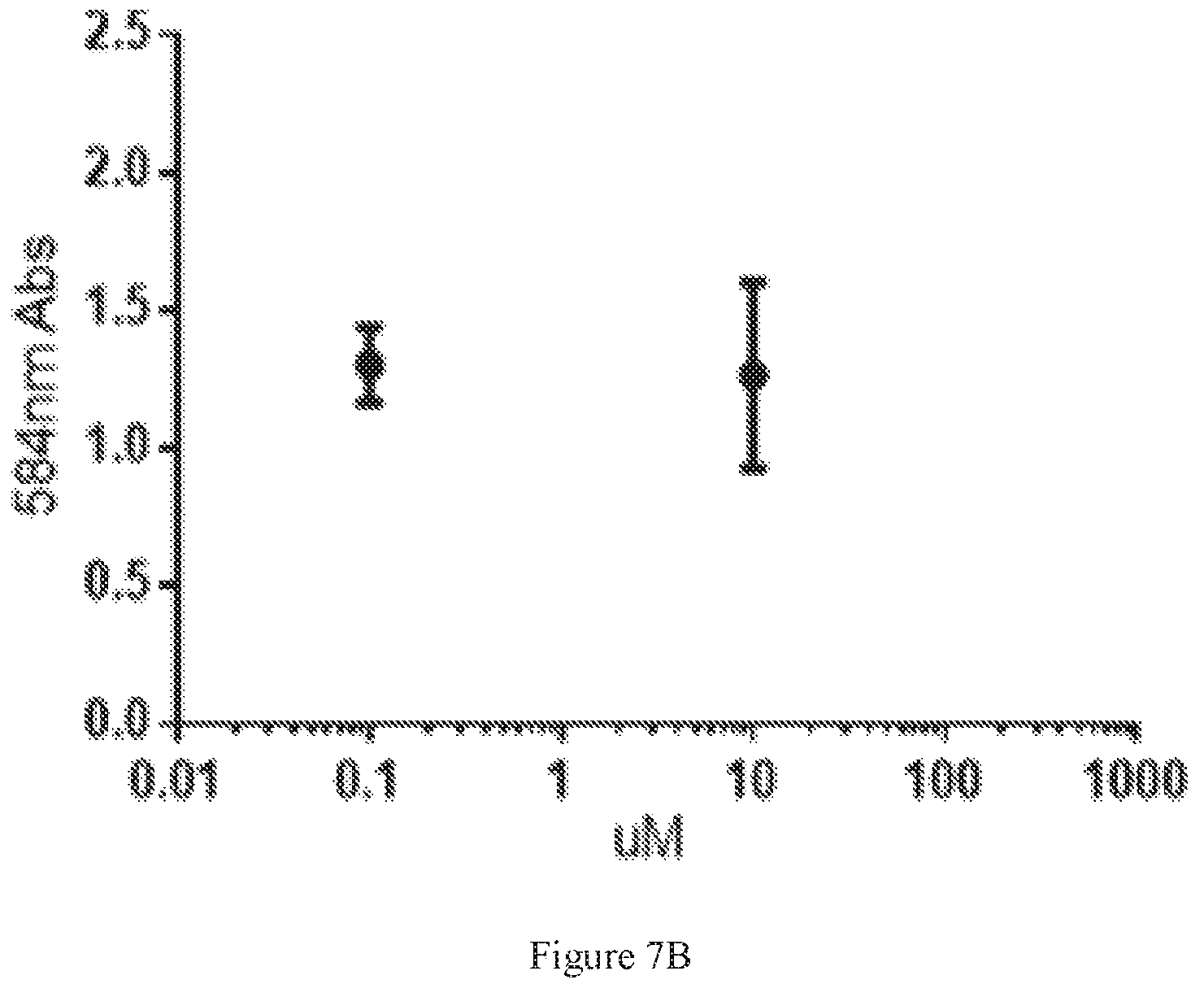 Patent US12378278 Figure 8 – Mimetics of heparin oligosaccharides