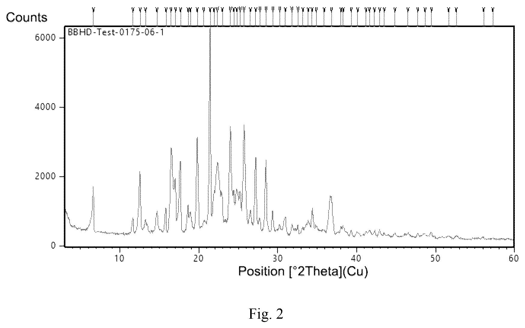 Patent US12378279 Figure 2 – Nicotinamide riboside hydrogen malate crystal, and its preparation method and application
